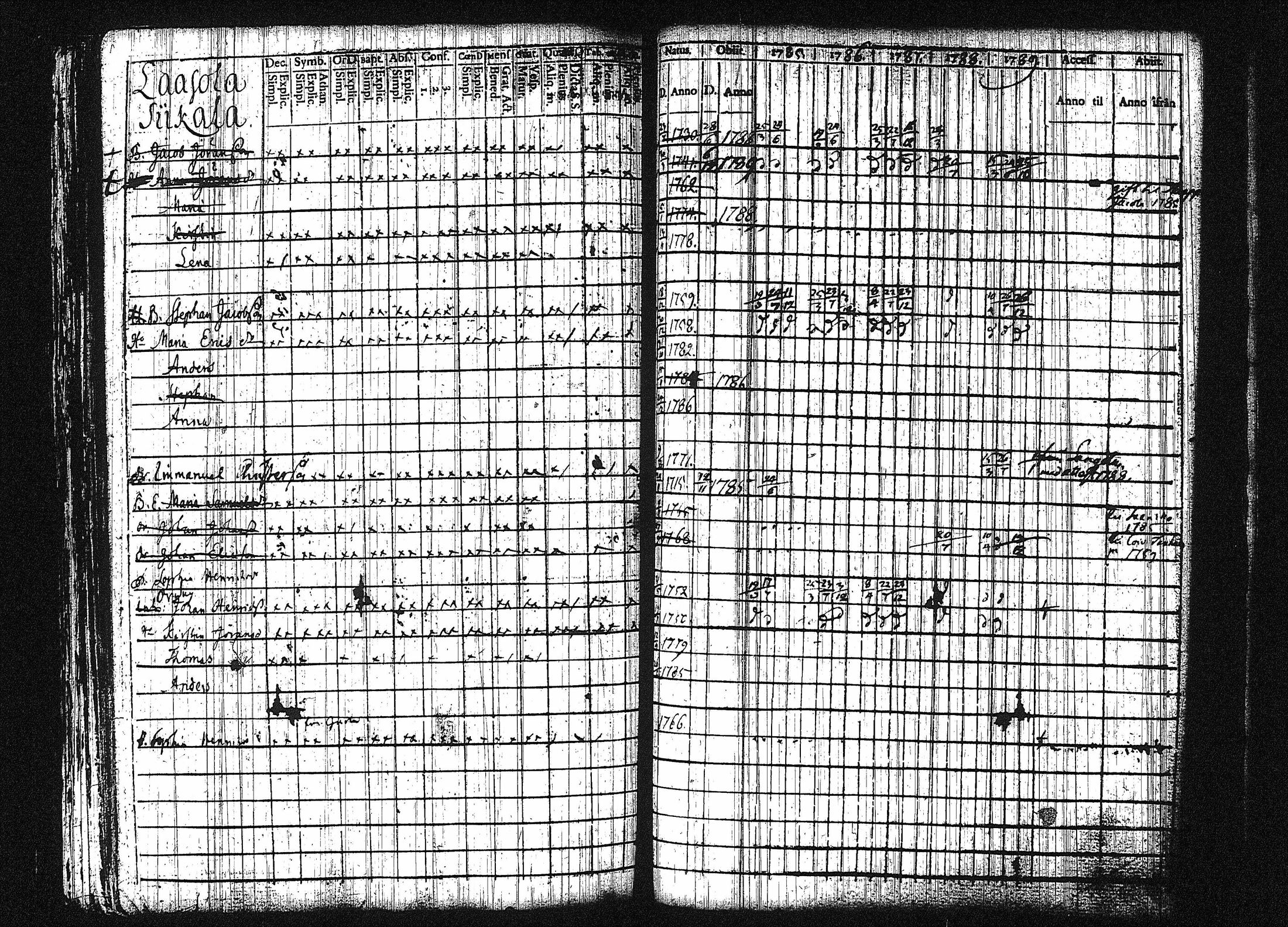 [ ../kirjat/Kirkonkirjat/orivesi/rippikirja_1780-1789_tk149-150/kuvat/258.jpg ]