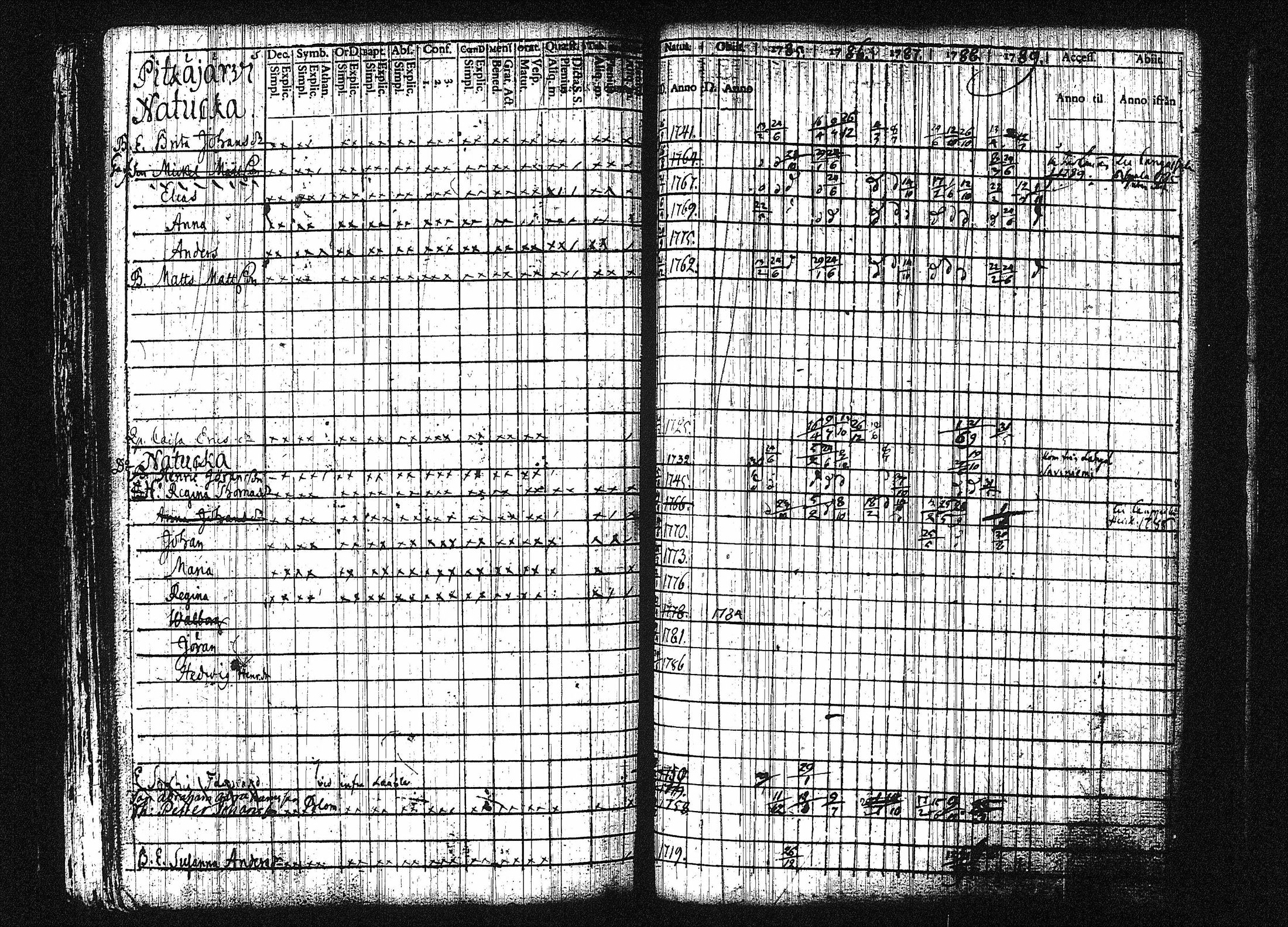 [ ../kirjat/Kirkonkirjat/orivesi/rippikirja_1780-1789_tk149-150/kuvat/259.jpg ]