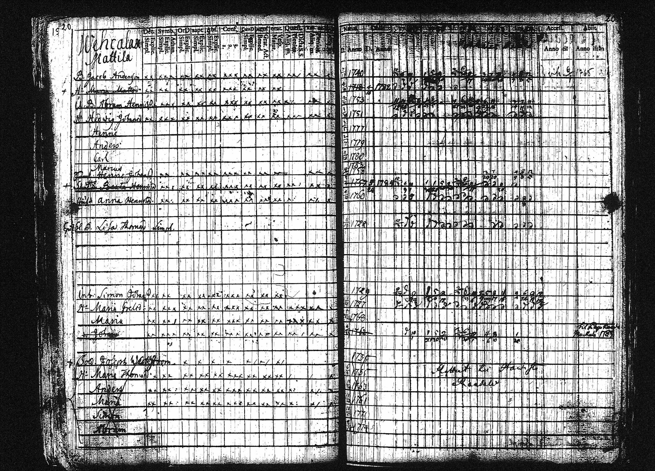 [ ../kirjat/Kirkonkirjat/orivesi/rippikirja_1780-1789_tk149-150/kuvat/26.jpg ]