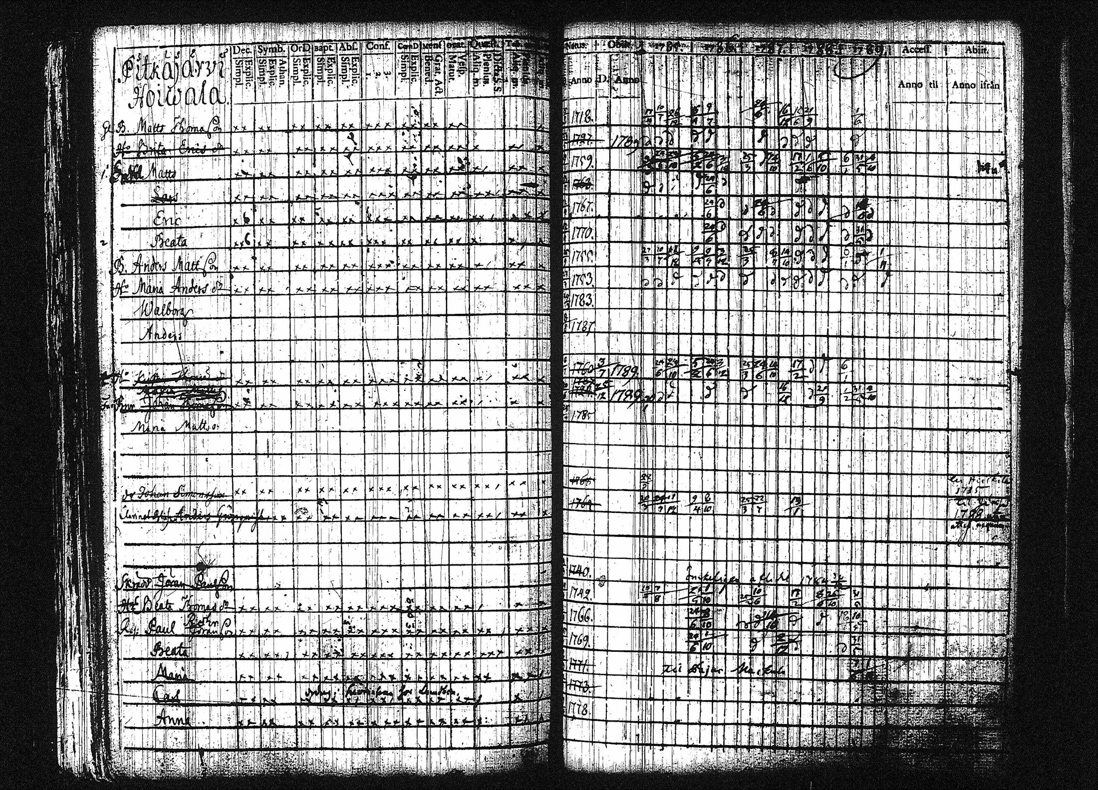 [ ../kirjat/Kirkonkirjat/orivesi/rippikirja_1780-1789_tk149-150/kuvat/261.jpg ]