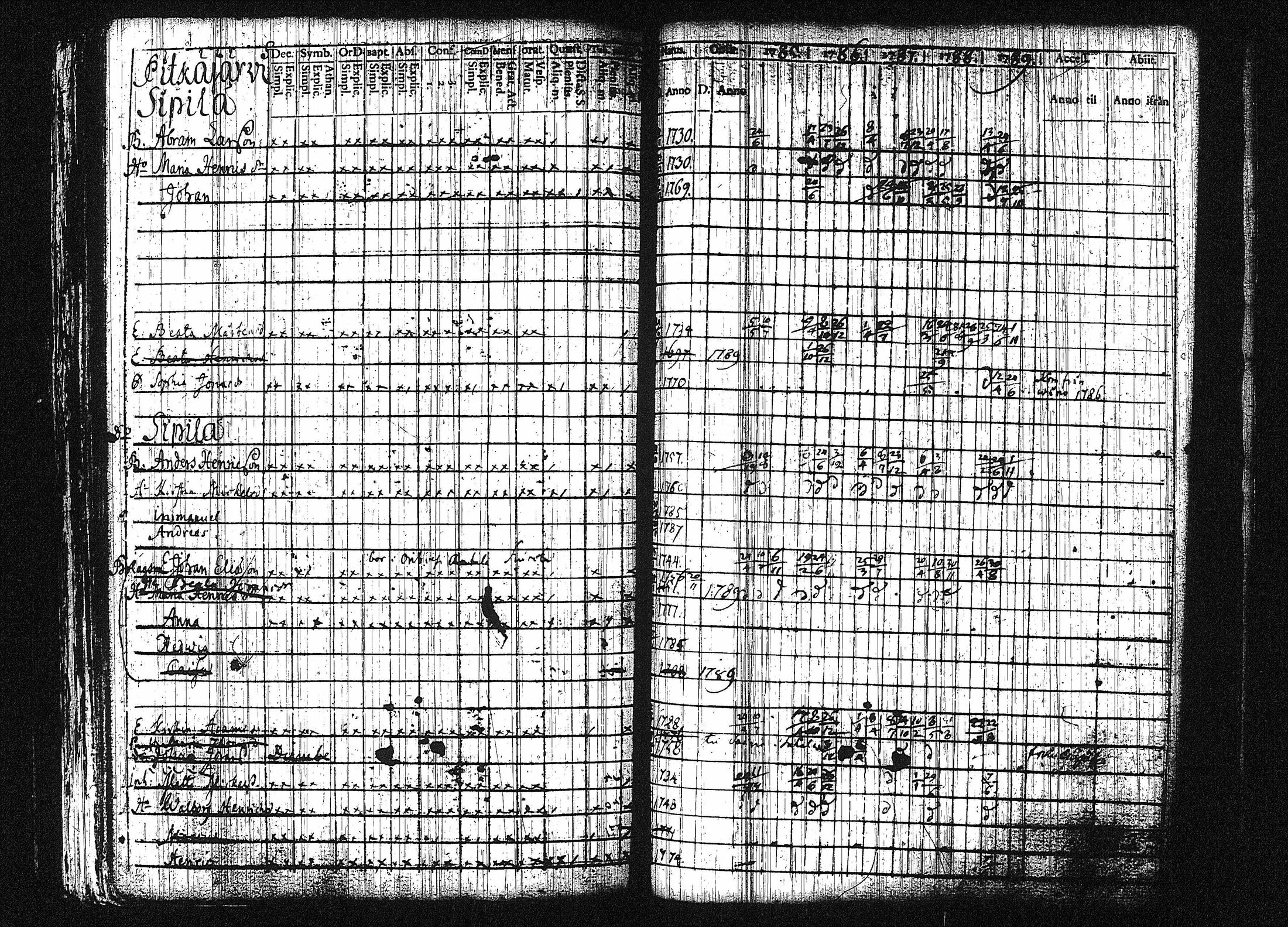 [ ../kirjat/Kirkonkirjat/orivesi/rippikirja_1780-1789_tk149-150/kuvat/263.jpg ]