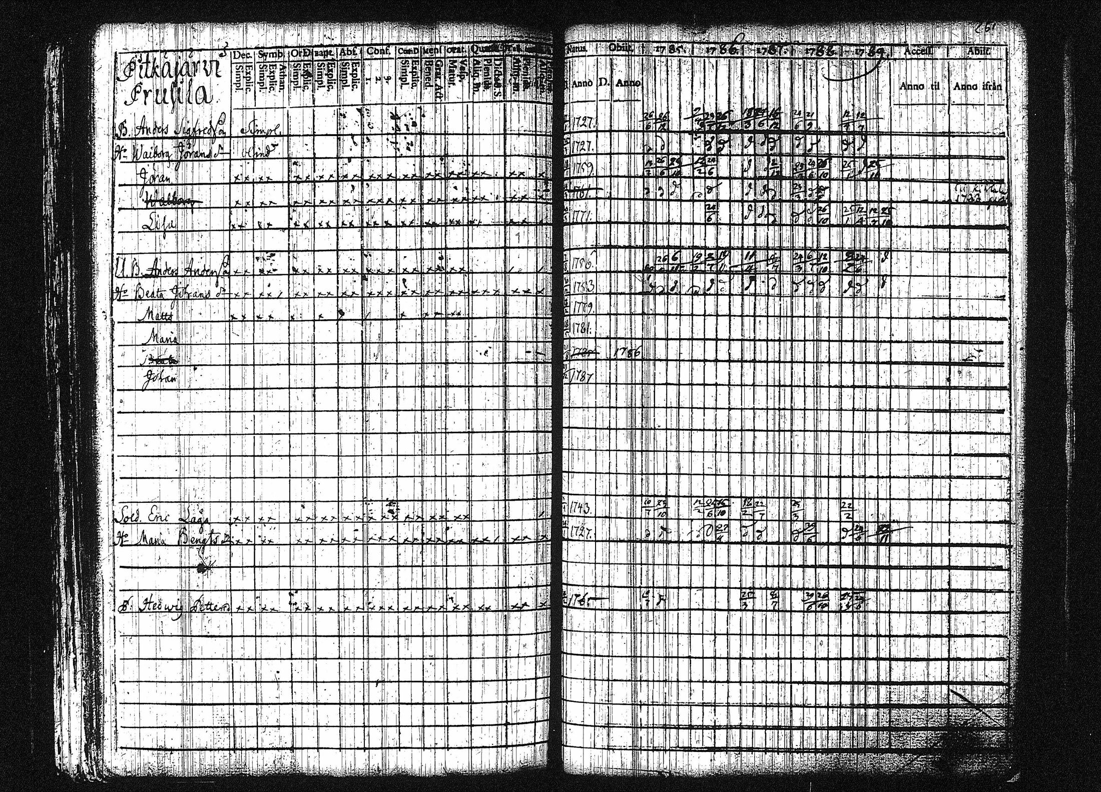 [ ../kirjat/Kirkonkirjat/orivesi/rippikirja_1780-1789_tk149-150/kuvat/267.jpg ]