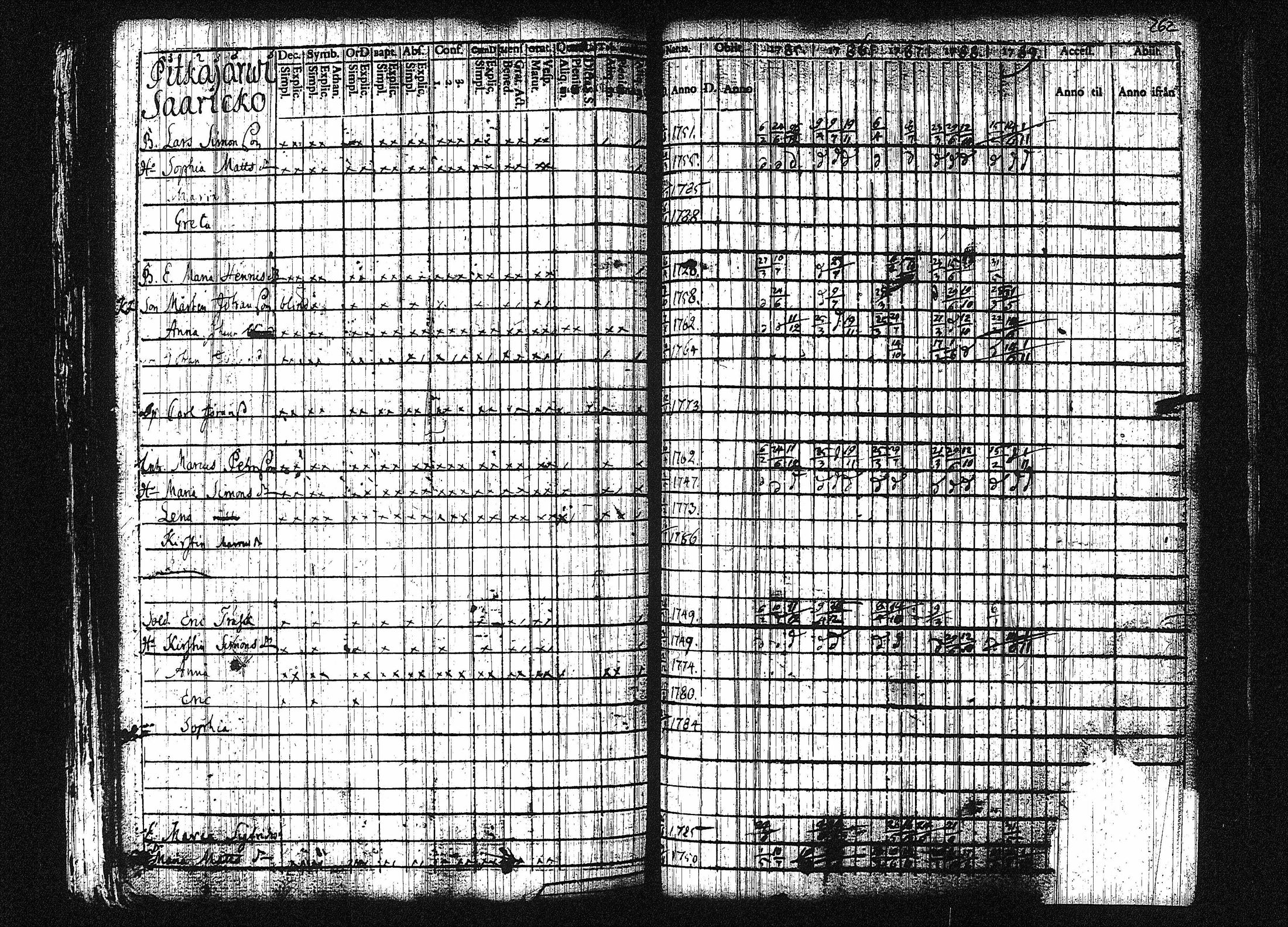 [ ../kirjat/Kirkonkirjat/orivesi/rippikirja_1780-1789_tk149-150/kuvat/268.jpg ]