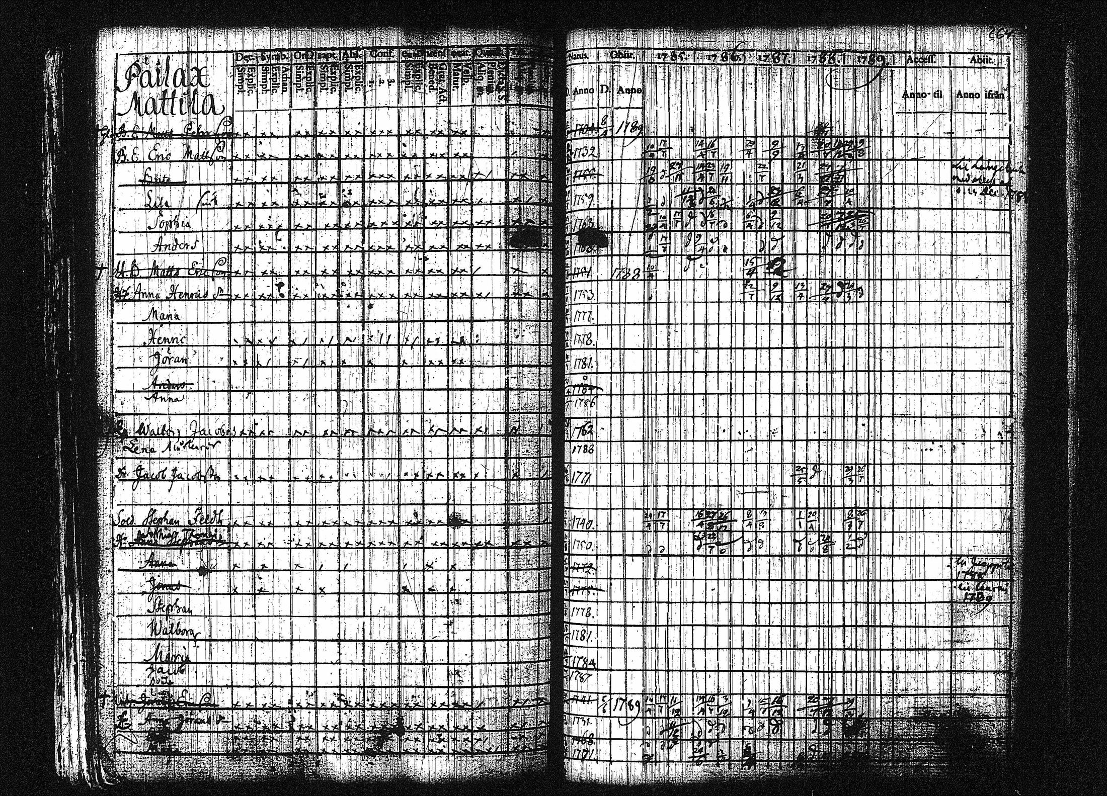 [ ../kirjat/Kirkonkirjat/orivesi/rippikirja_1780-1789_tk149-150/kuvat/271.jpg ]