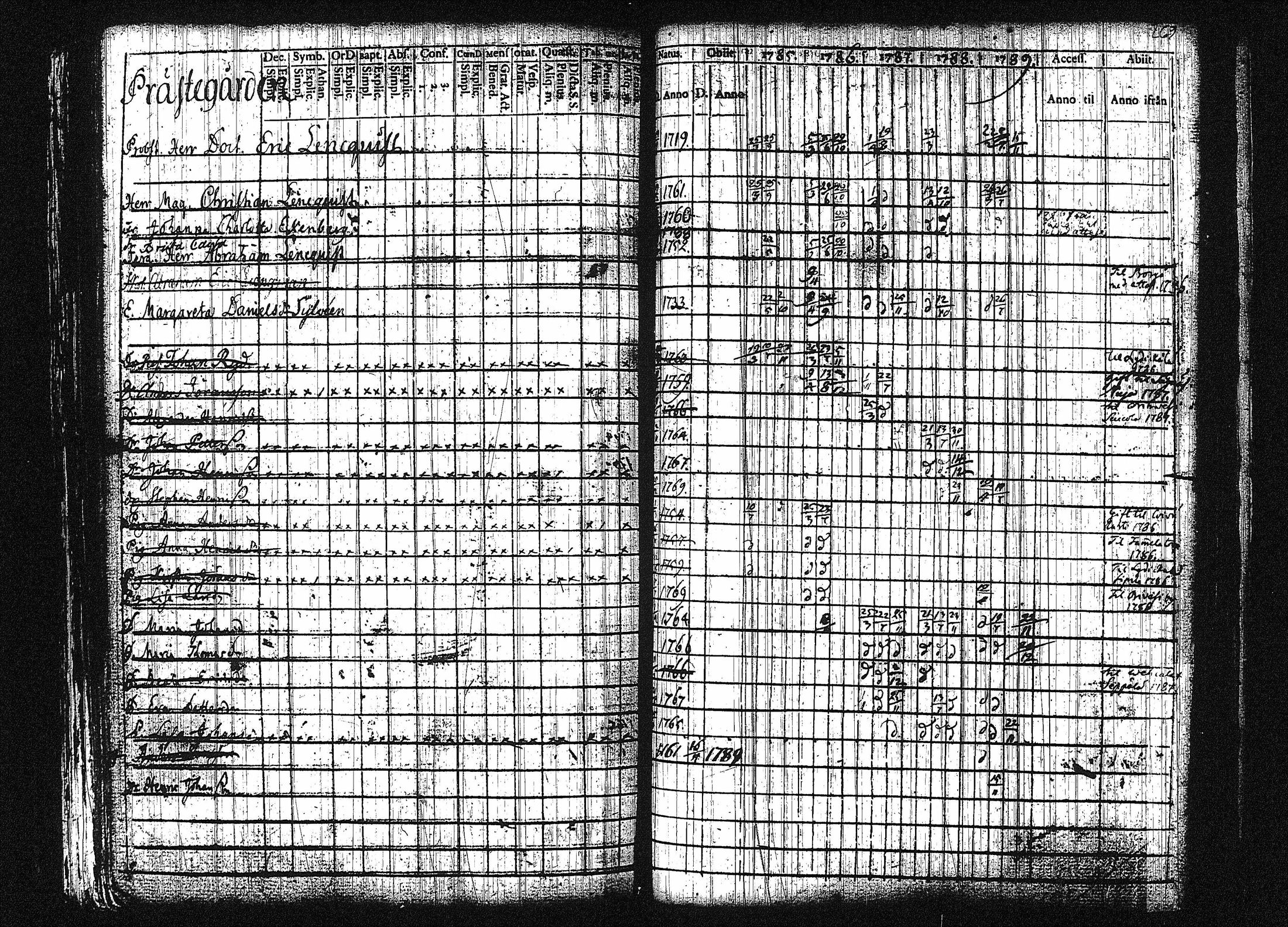 [ ../kirjat/Kirkonkirjat/orivesi/rippikirja_1780-1789_tk149-150/kuvat/276.jpg ]
