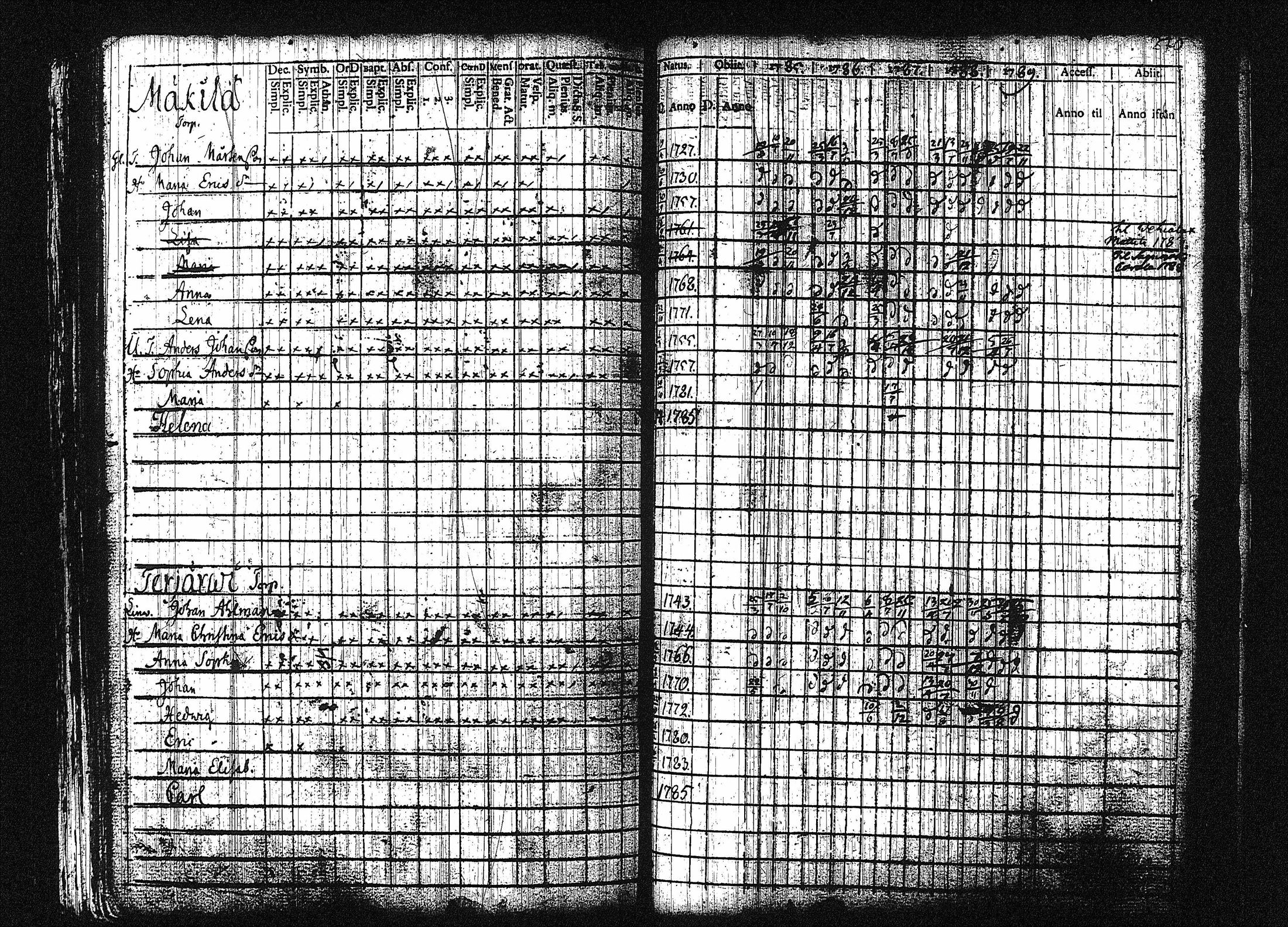 [ ../kirjat/Kirkonkirjat/orivesi/rippikirja_1780-1789_tk149-150/kuvat/277.jpg ]
