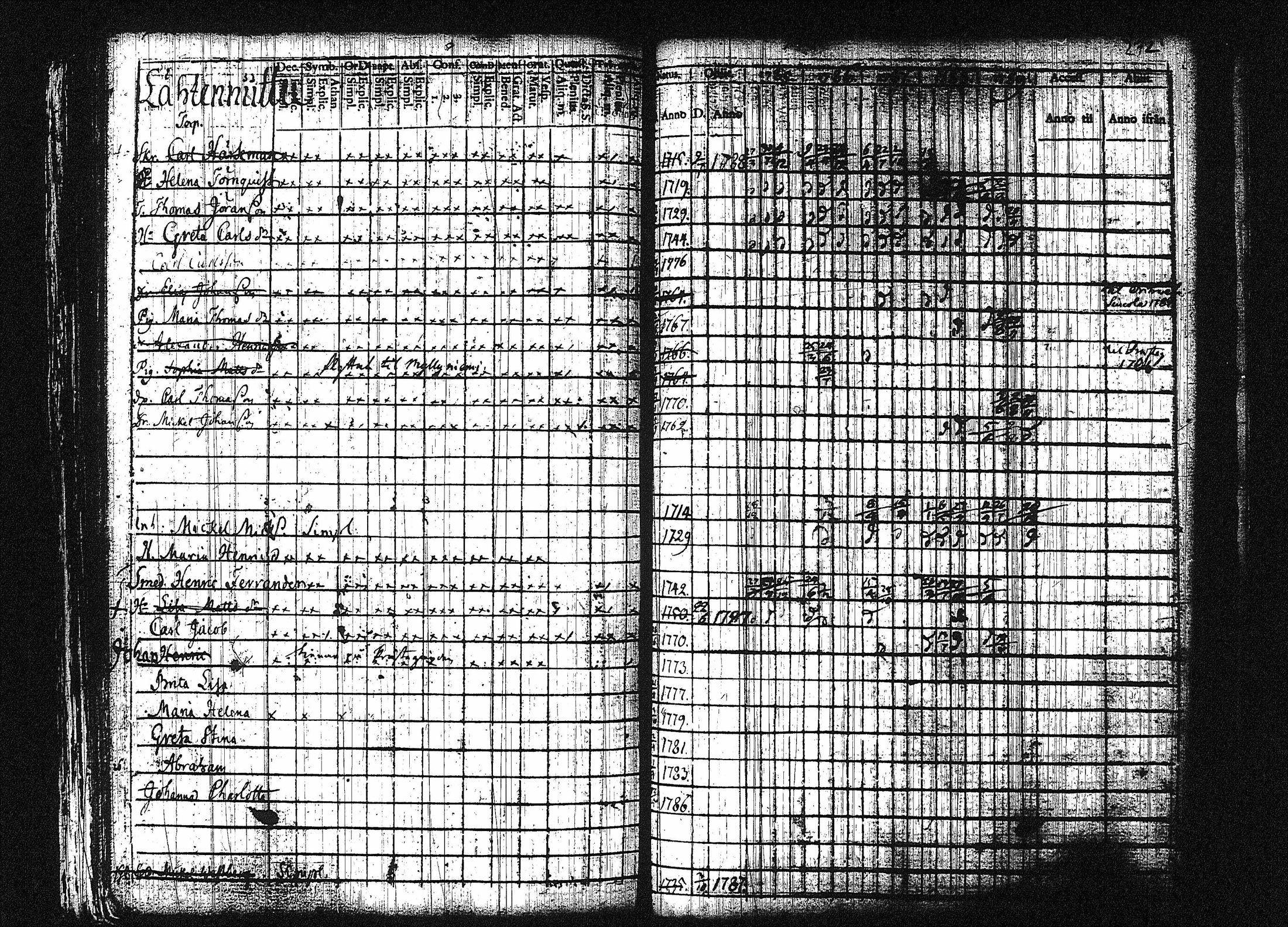[ ../kirjat/Kirkonkirjat/orivesi/rippikirja_1780-1789_tk149-150/kuvat/279.jpg ]