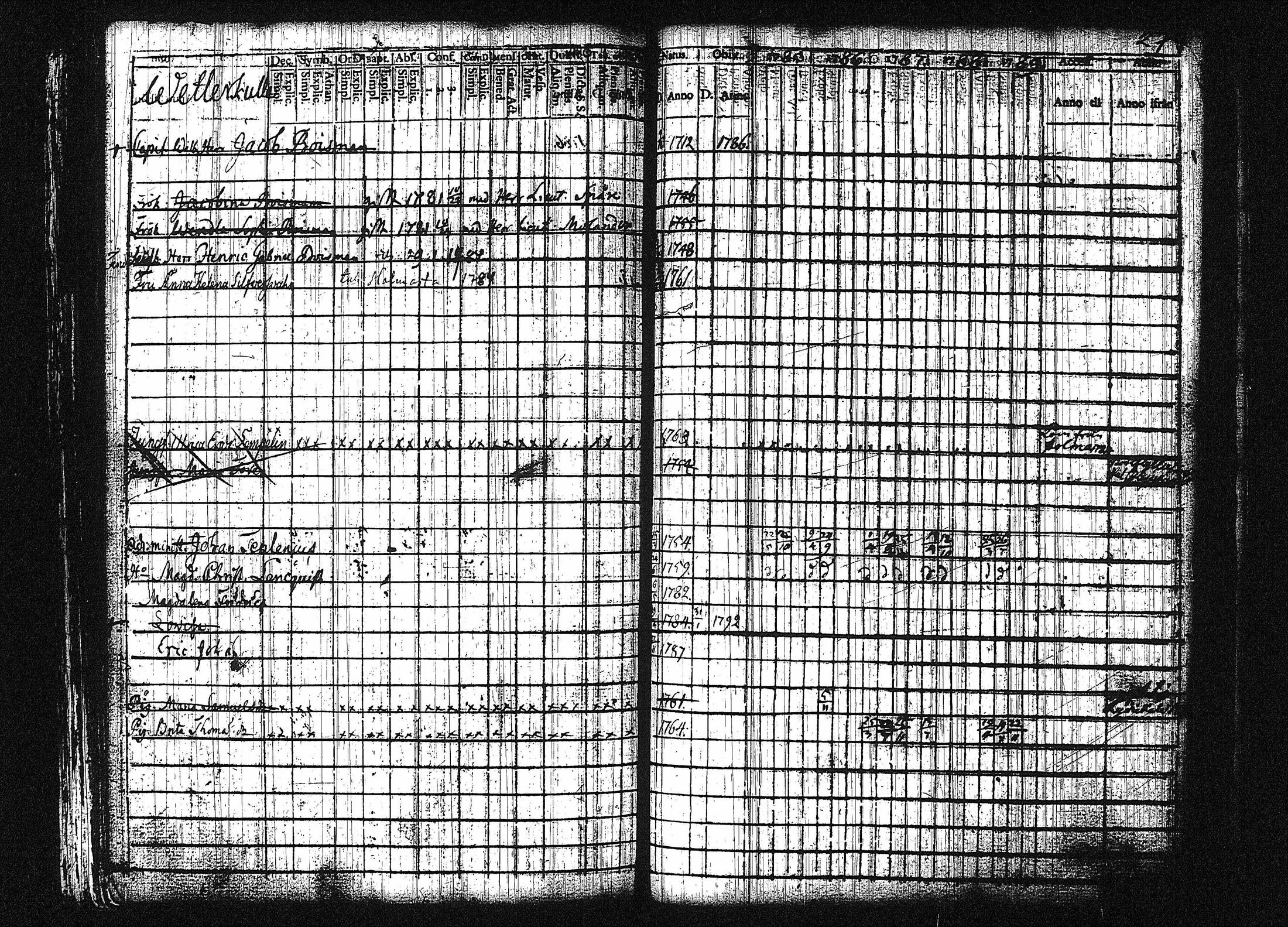 [ ../kirjat/Kirkonkirjat/orivesi/rippikirja_1780-1789_tk149-150/kuvat/281.jpg ]