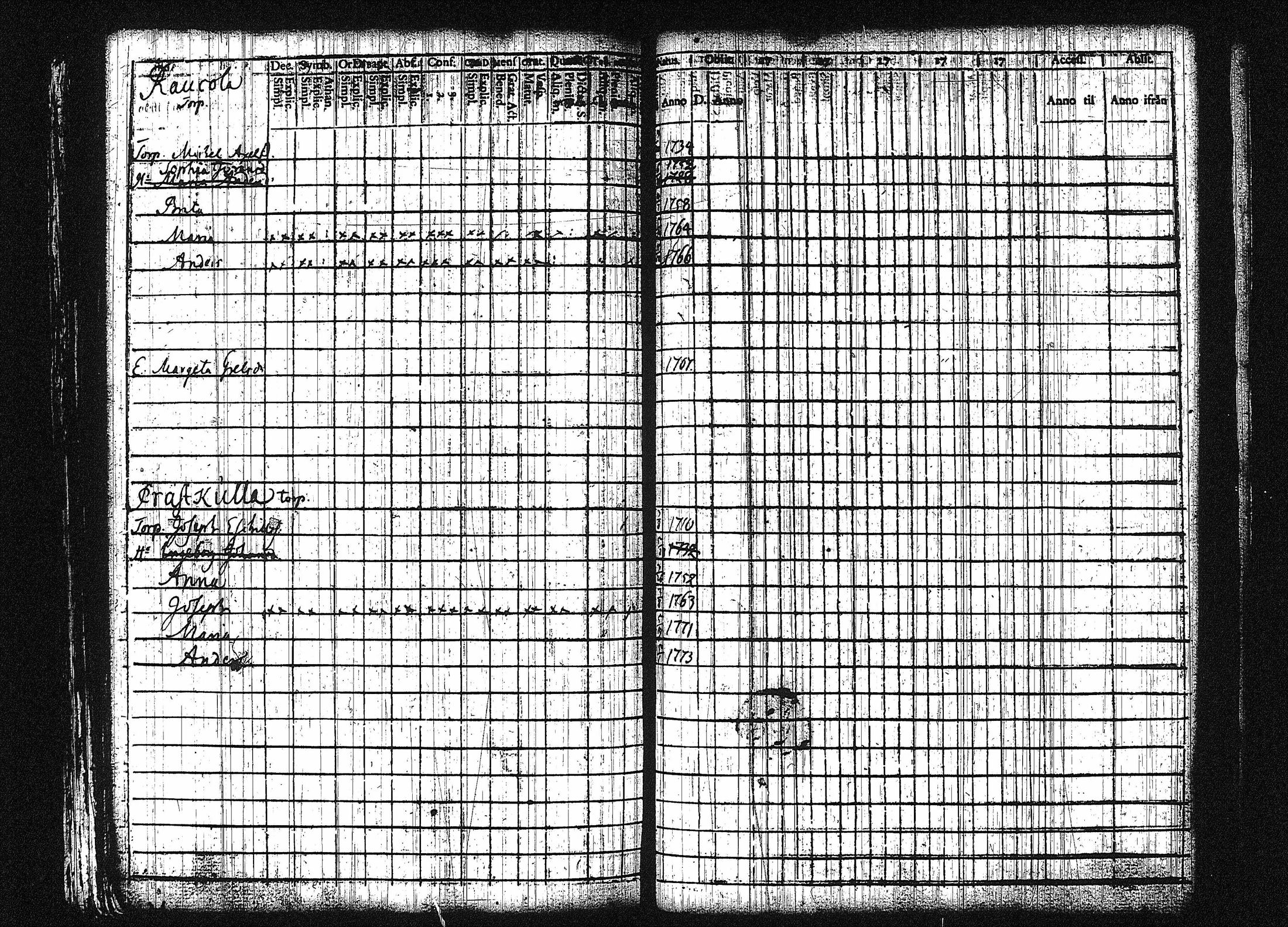 [ ../kirjat/Kirkonkirjat/orivesi/rippikirja_1780-1789_tk149-150/kuvat/283.jpg ]