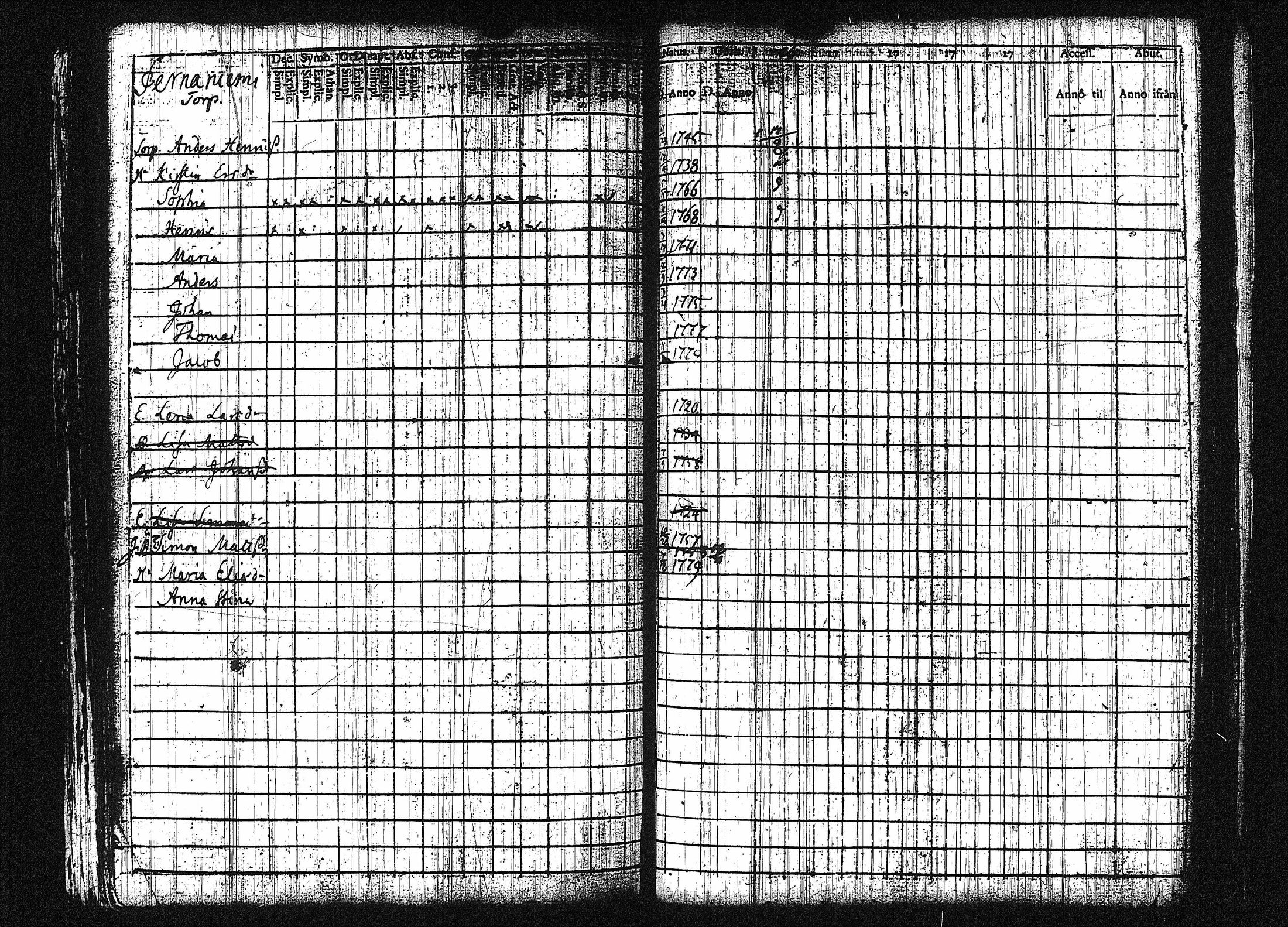 [ ../kirjat/Kirkonkirjat/orivesi/rippikirja_1780-1789_tk149-150/kuvat/284.jpg ]