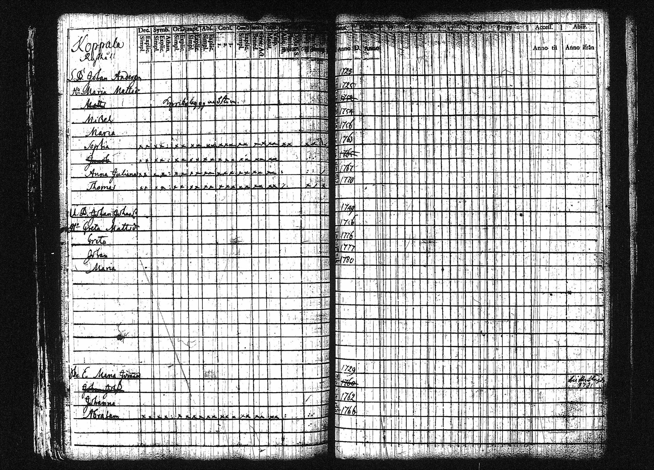 [ ../kirjat/Kirkonkirjat/orivesi/rippikirja_1780-1789_tk149-150/kuvat/287.jpg ]