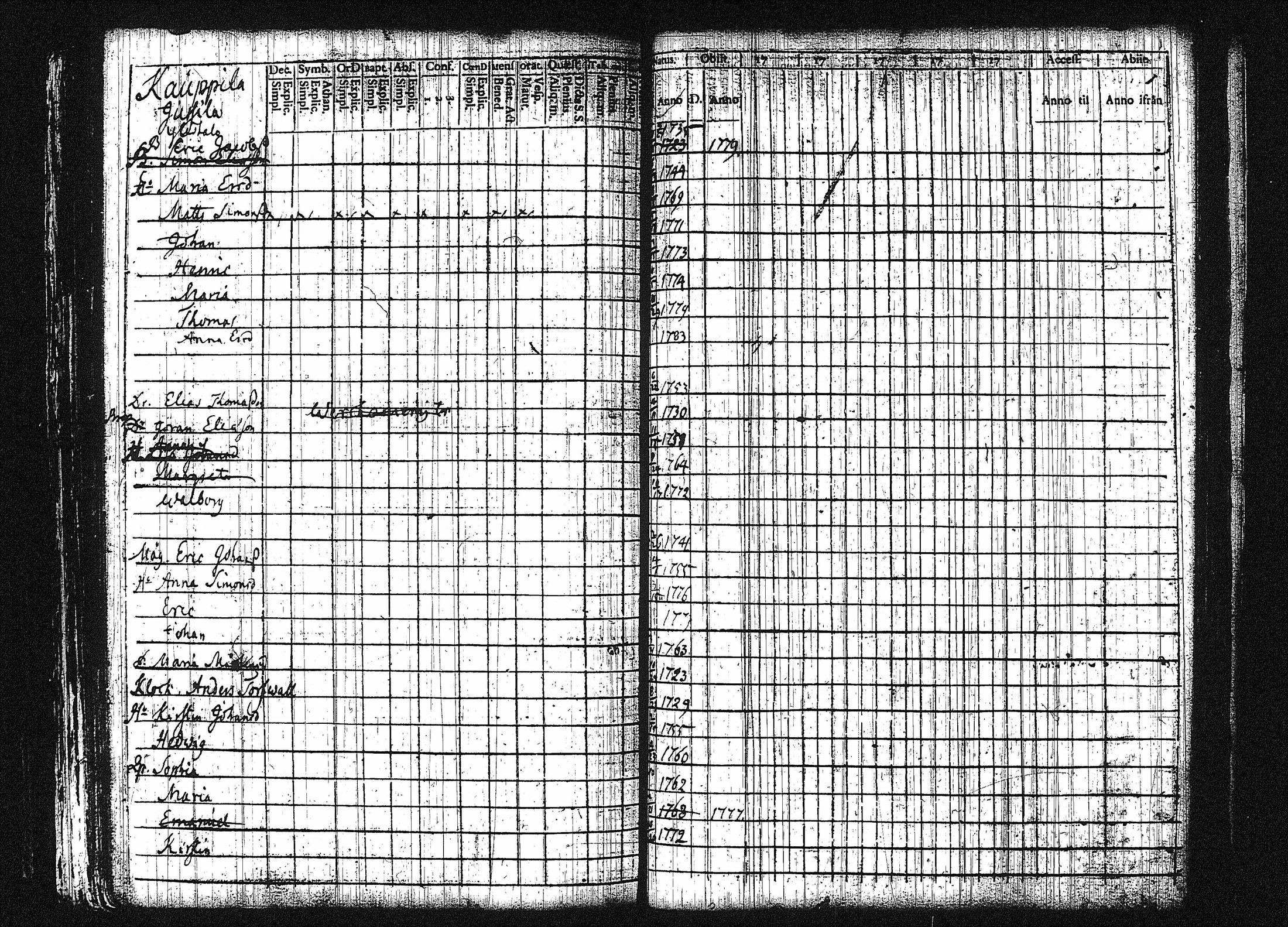 [ ../kirjat/Kirkonkirjat/orivesi/rippikirja_1780-1789_tk149-150/kuvat/289.jpg ]