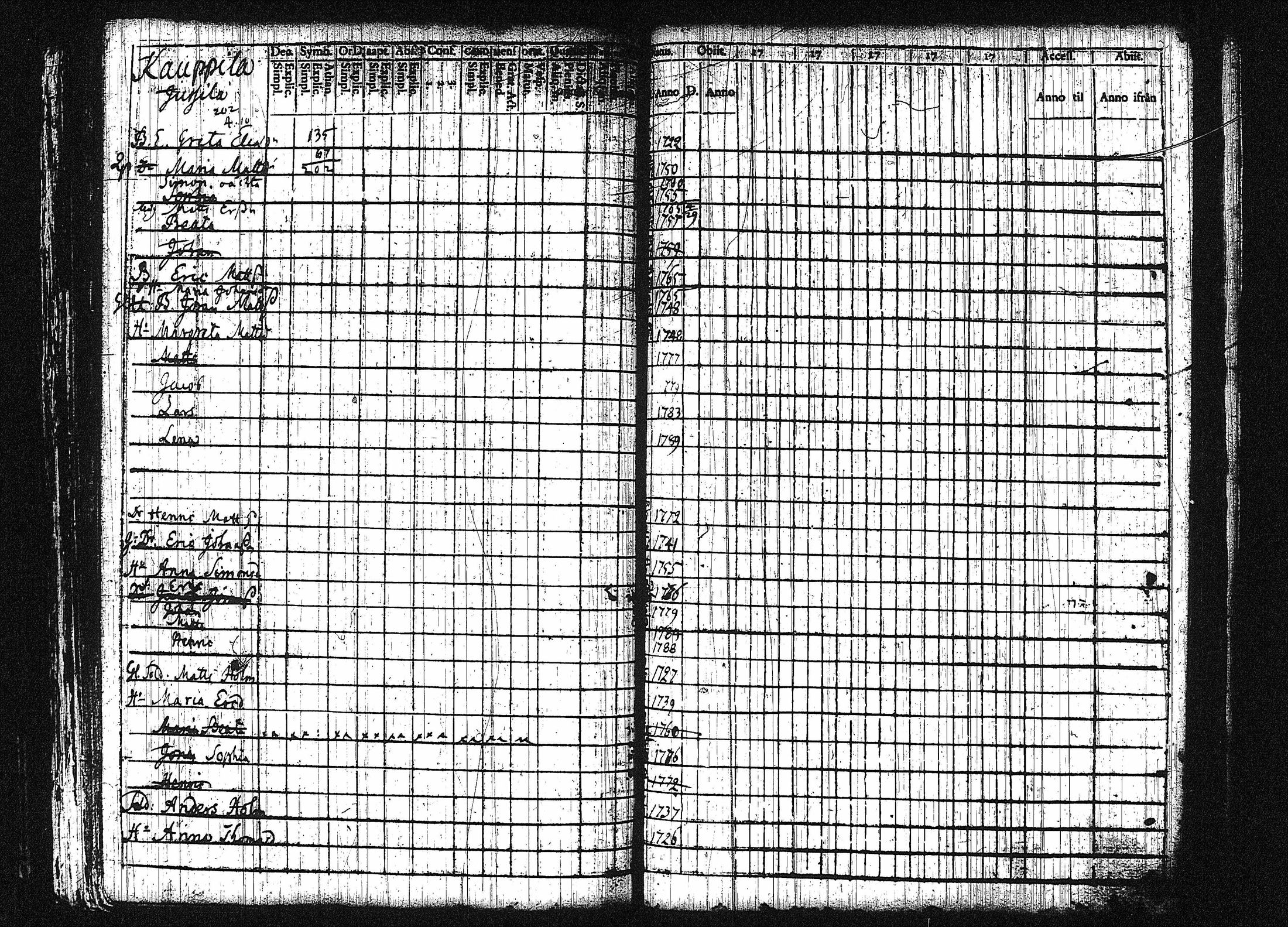 [ ../kirjat/Kirkonkirjat/orivesi/rippikirja_1780-1789_tk149-150/kuvat/290.jpg ]