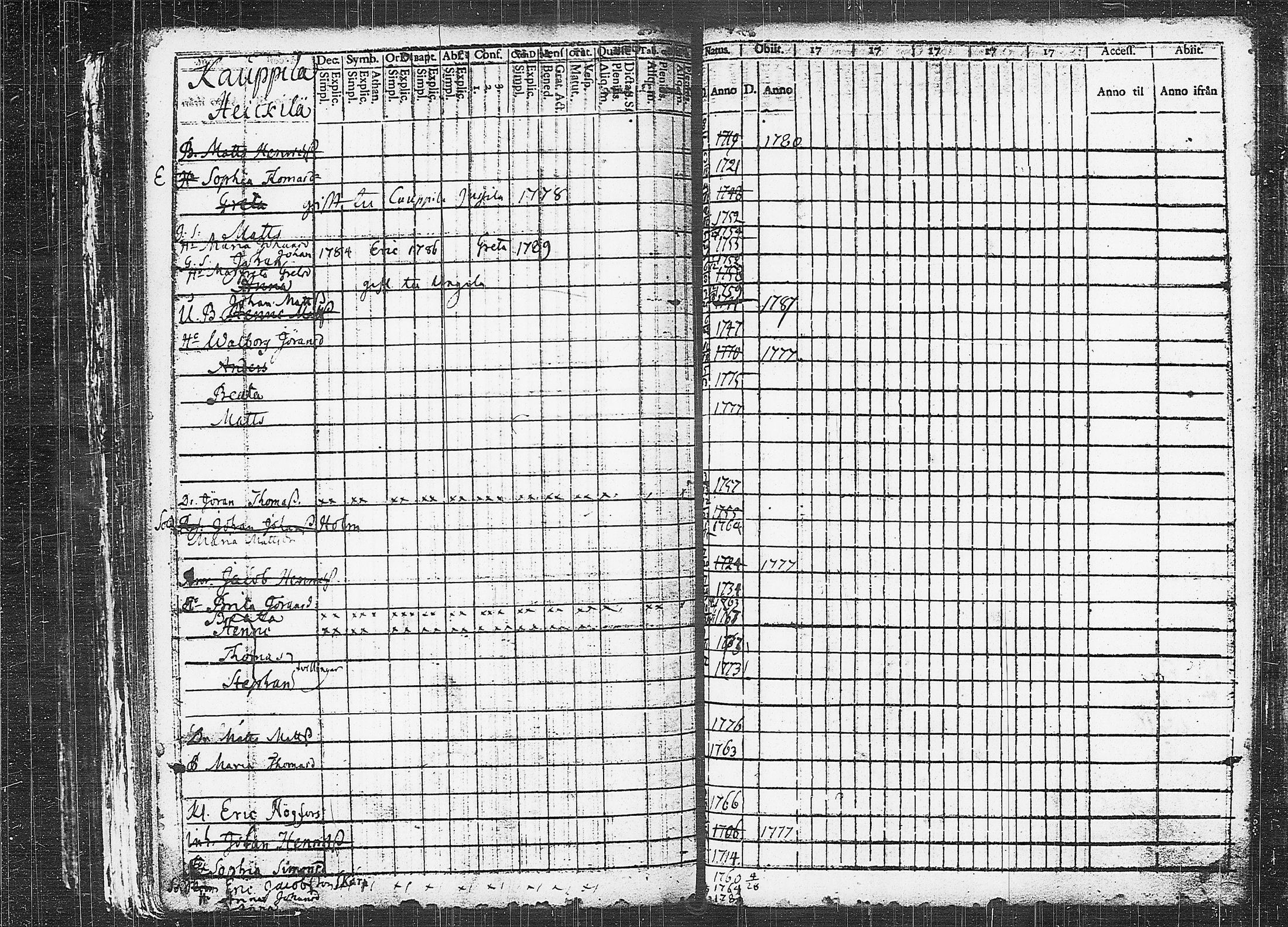 [ ../kirjat/Kirkonkirjat/orivesi/rippikirja_1780-1789_tk149-150/kuvat/296.jpg ]