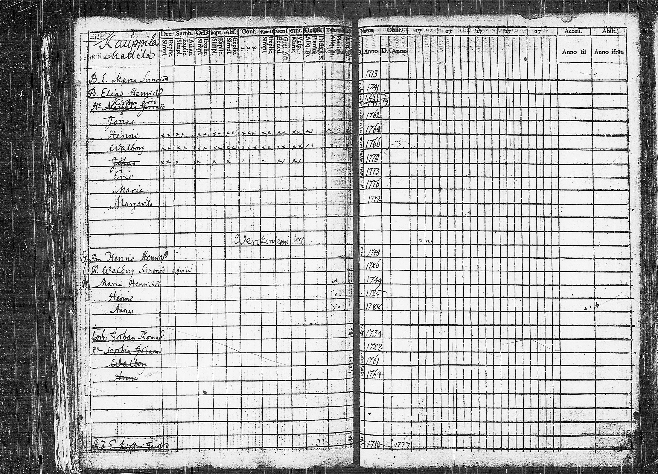 [ ../kirjat/Kirkonkirjat/orivesi/rippikirja_1780-1789_tk149-150/kuvat/298.jpg ]
