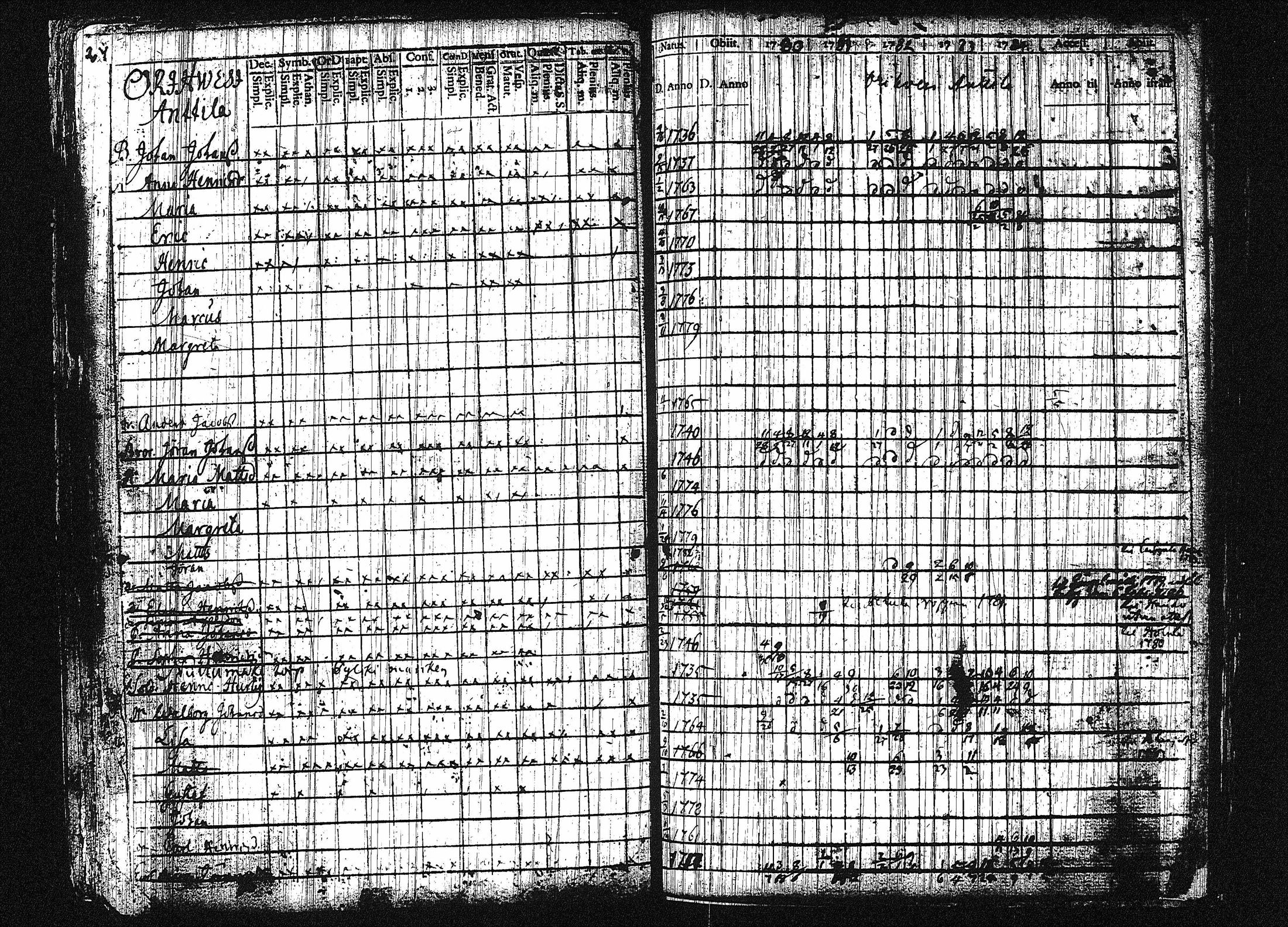 [ ../kirjat/Kirkonkirjat/orivesi/rippikirja_1780-1789_tk149-150/kuvat/30.jpg ]