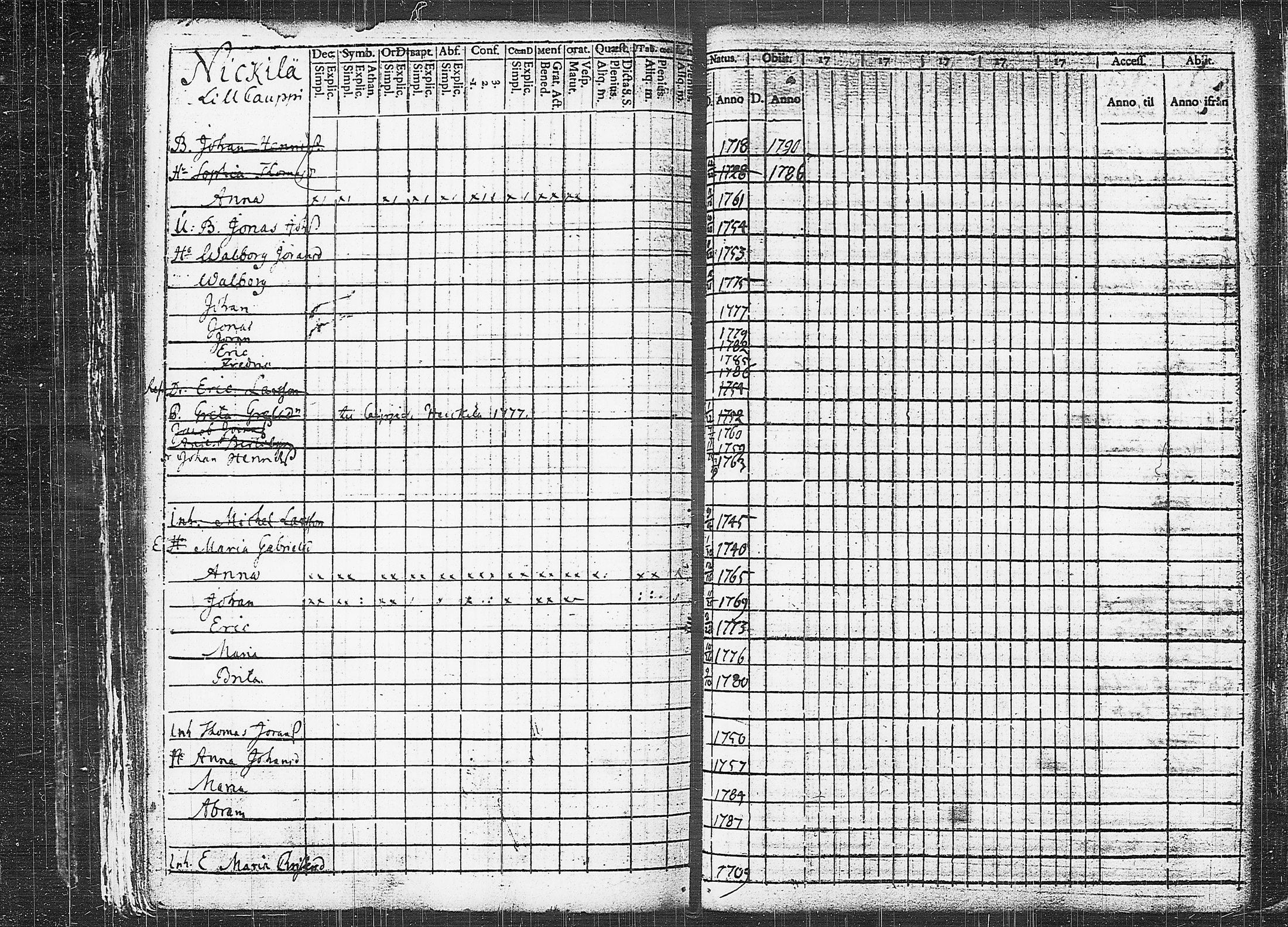 [ ../kirjat/Kirkonkirjat/orivesi/rippikirja_1780-1789_tk149-150/kuvat/300.jpg ]
