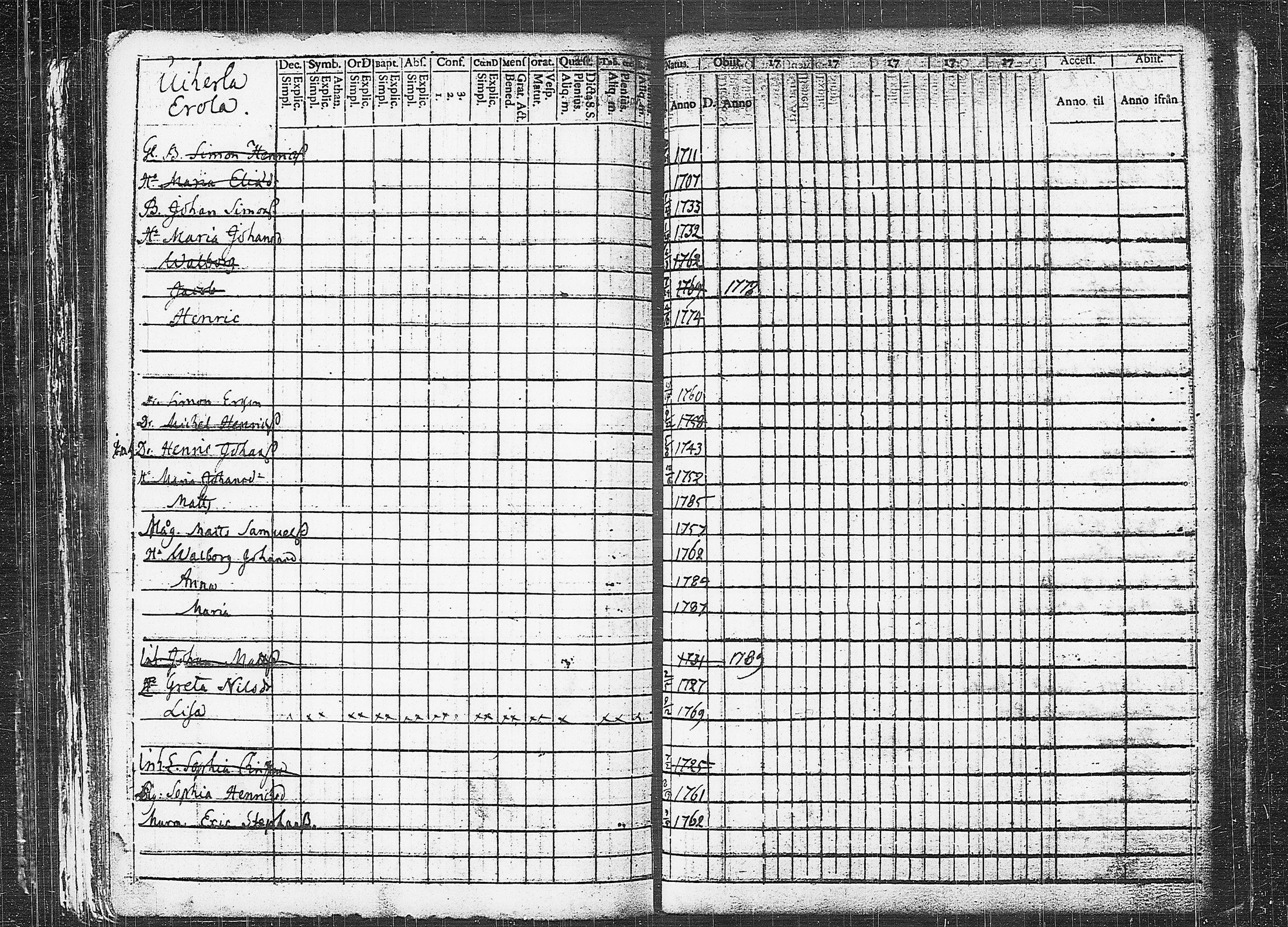 [ ../kirjat/Kirkonkirjat/orivesi/rippikirja_1780-1789_tk149-150/kuvat/307.jpg ]