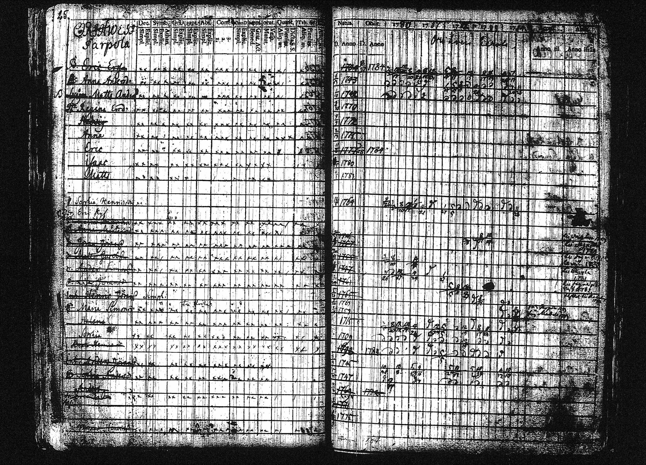 [ ../kirjat/Kirkonkirjat/orivesi/rippikirja_1780-1789_tk149-150/kuvat/31.jpg ]