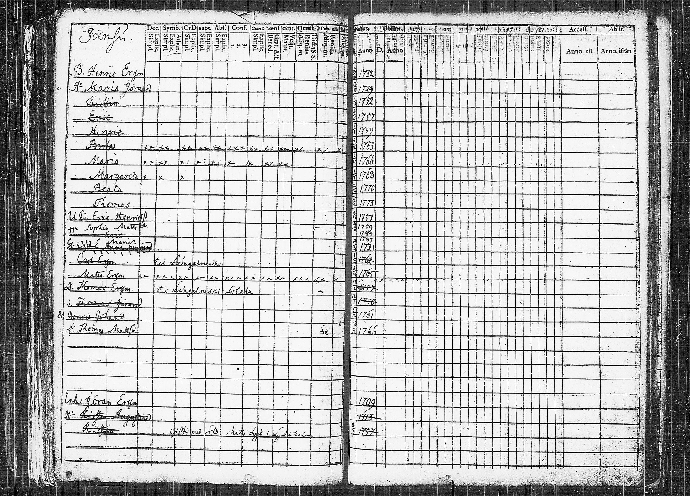 [ ../kirjat/Kirkonkirjat/orivesi/rippikirja_1780-1789_tk149-150/kuvat/314.jpg ]