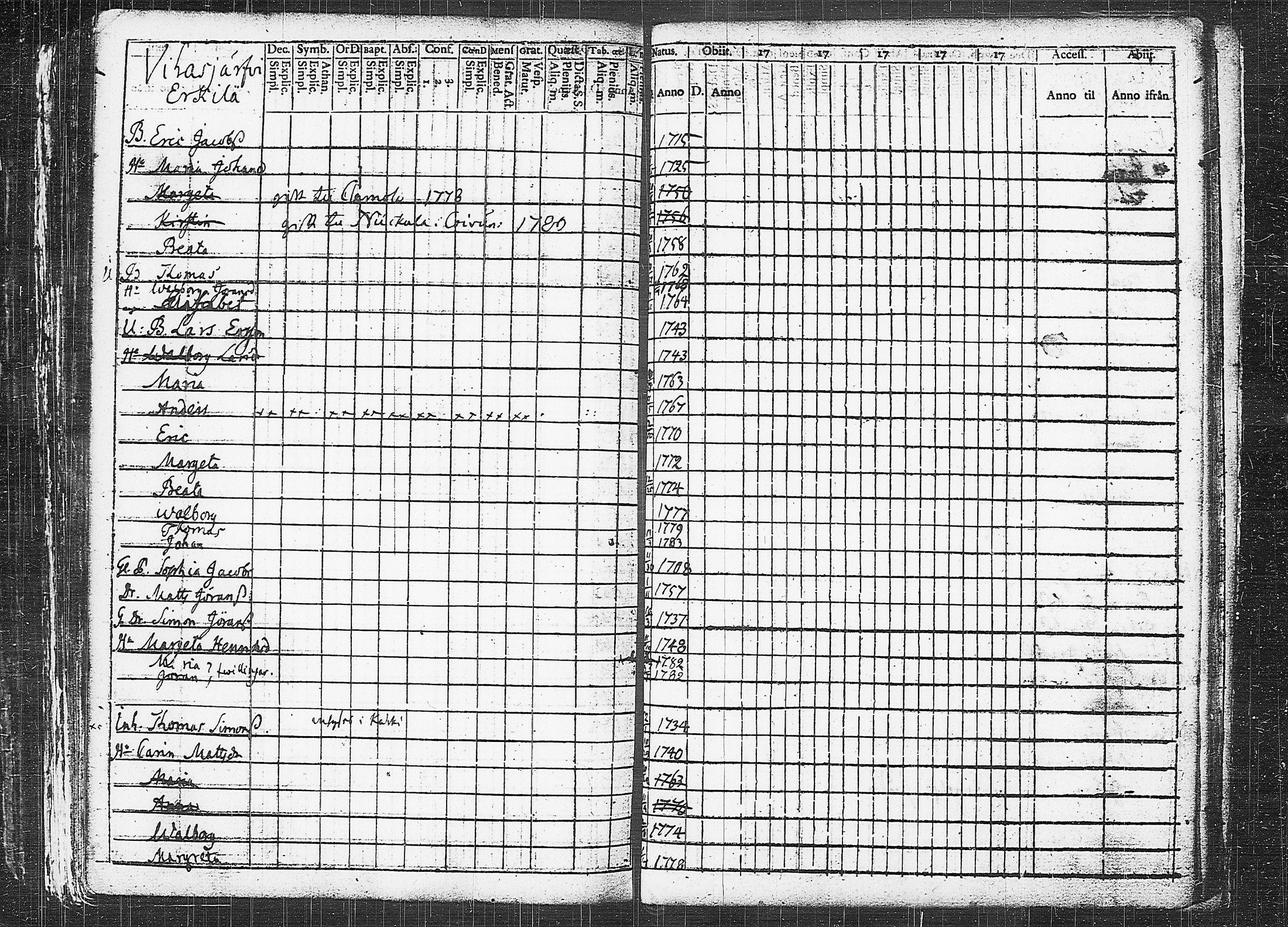 [ ../kirjat/Kirkonkirjat/orivesi/rippikirja_1780-1789_tk149-150/kuvat/319.jpg ]