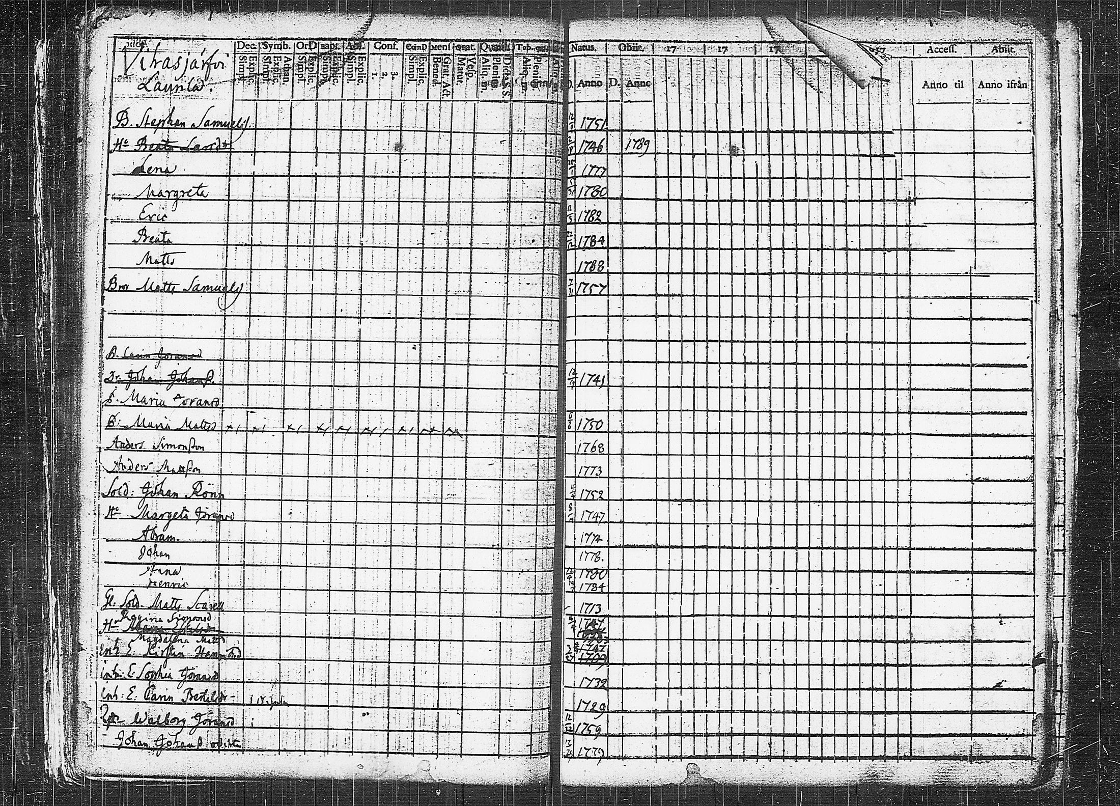 [ ../kirjat/Kirkonkirjat/orivesi/rippikirja_1780-1789_tk149-150/kuvat/324.jpg ]