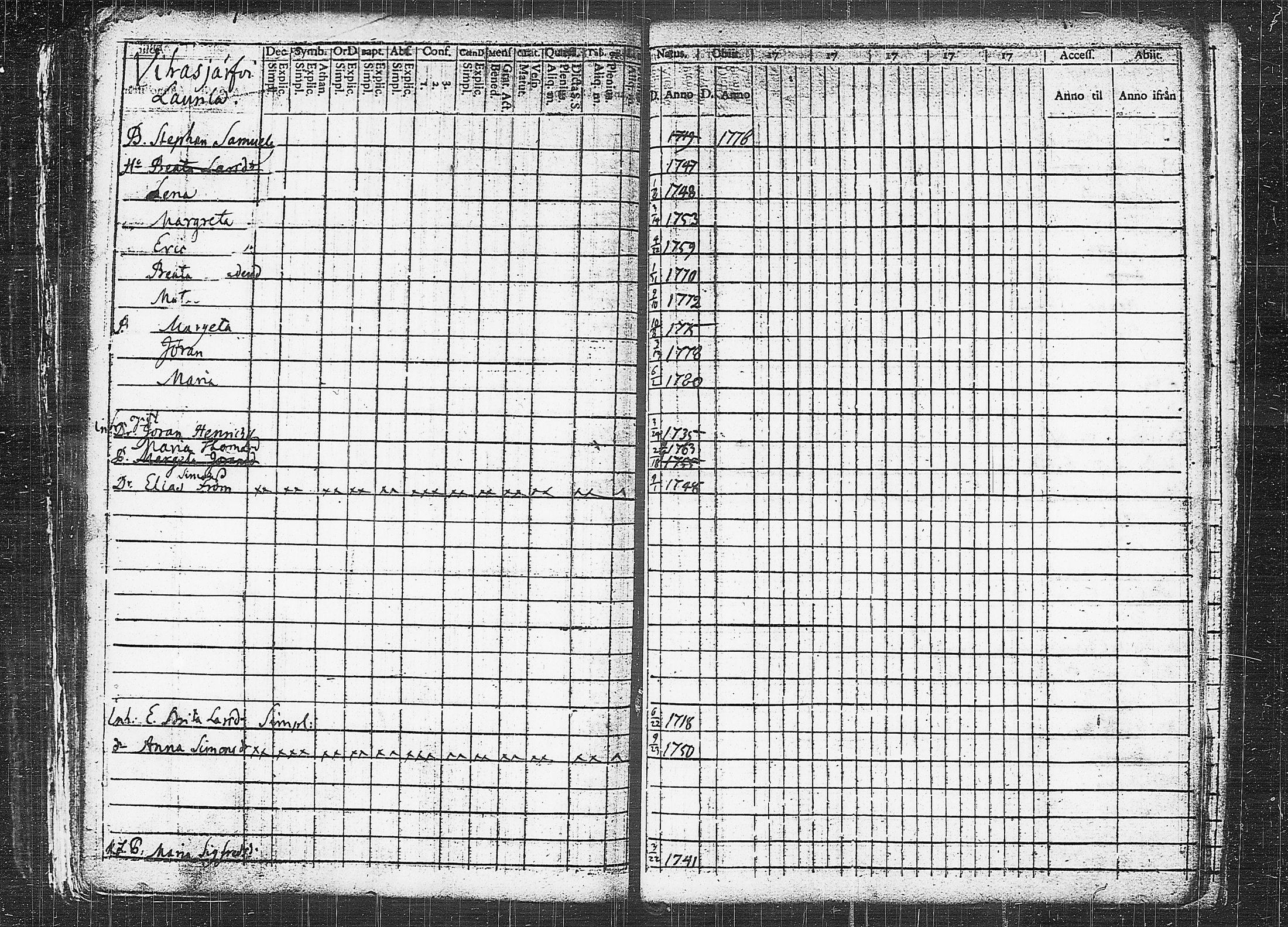 [ ../kirjat/Kirkonkirjat/orivesi/rippikirja_1780-1789_tk149-150/kuvat/325.jpg ]