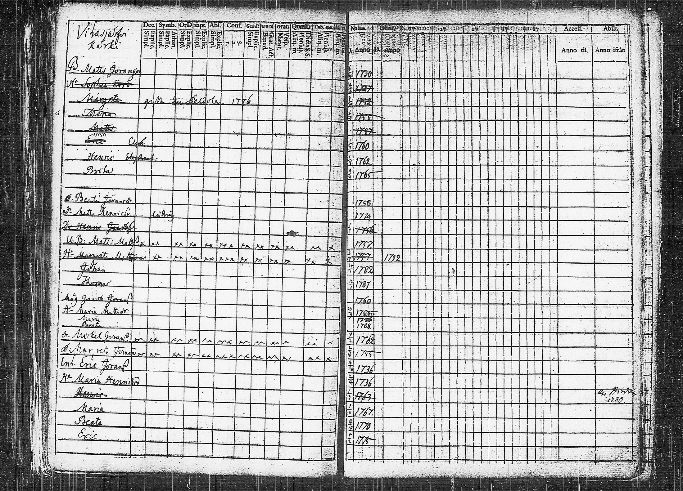 [ ../kirjat/Kirkonkirjat/orivesi/rippikirja_1780-1789_tk149-150/kuvat/326.jpg ]