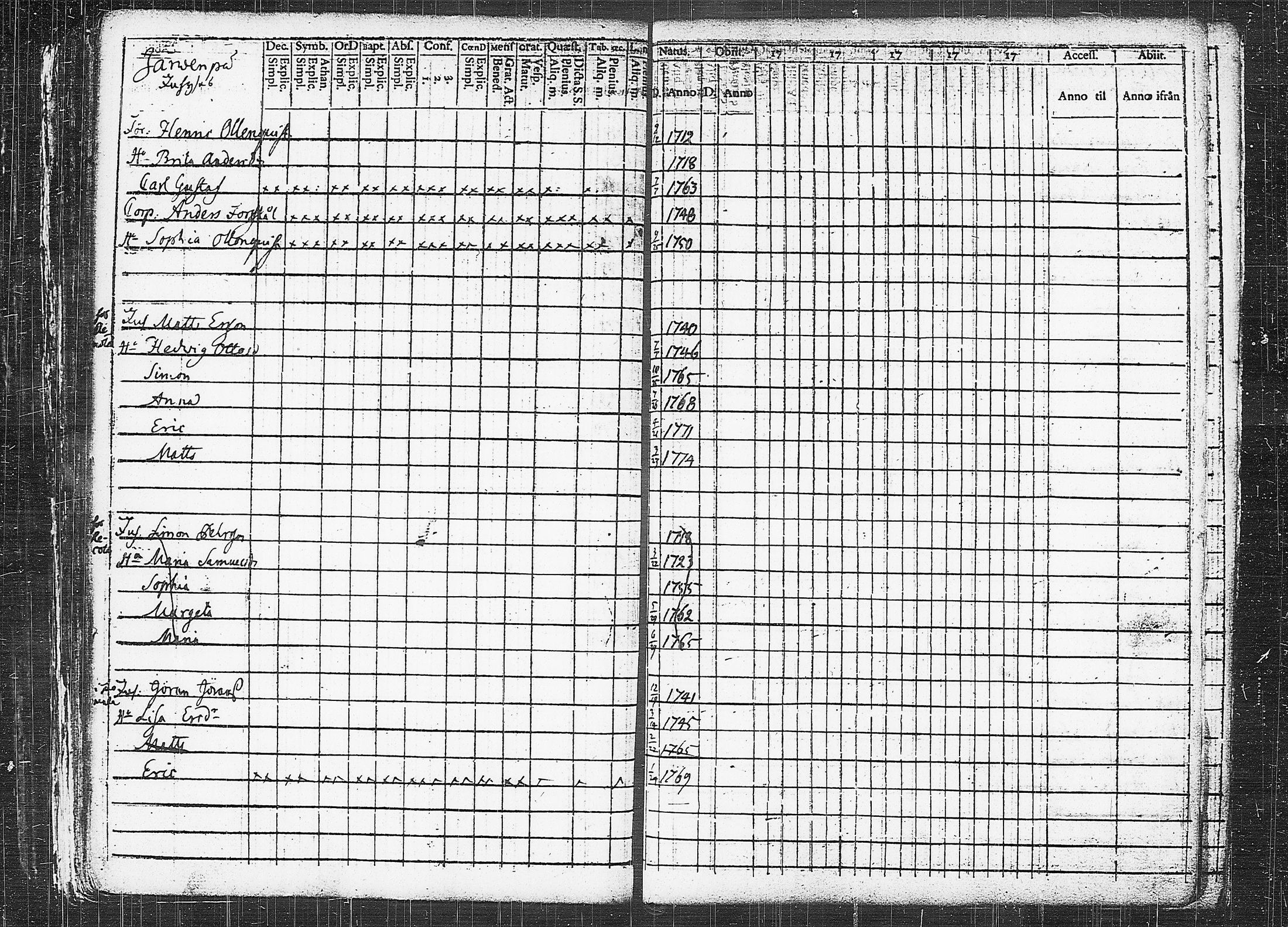 [ ../kirjat/Kirkonkirjat/orivesi/rippikirja_1780-1789_tk149-150/kuvat/328.jpg ]