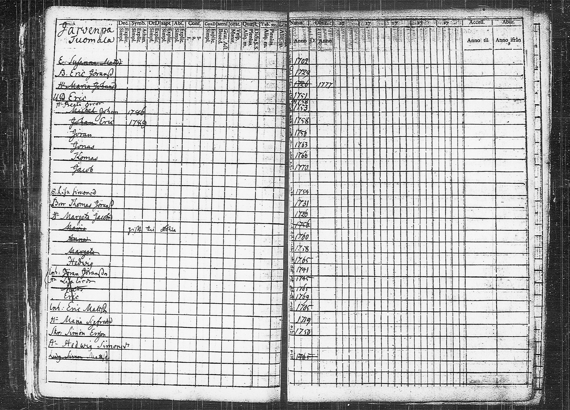 [ ../kirjat/Kirkonkirjat/orivesi/rippikirja_1780-1789_tk149-150/kuvat/329.jpg ]