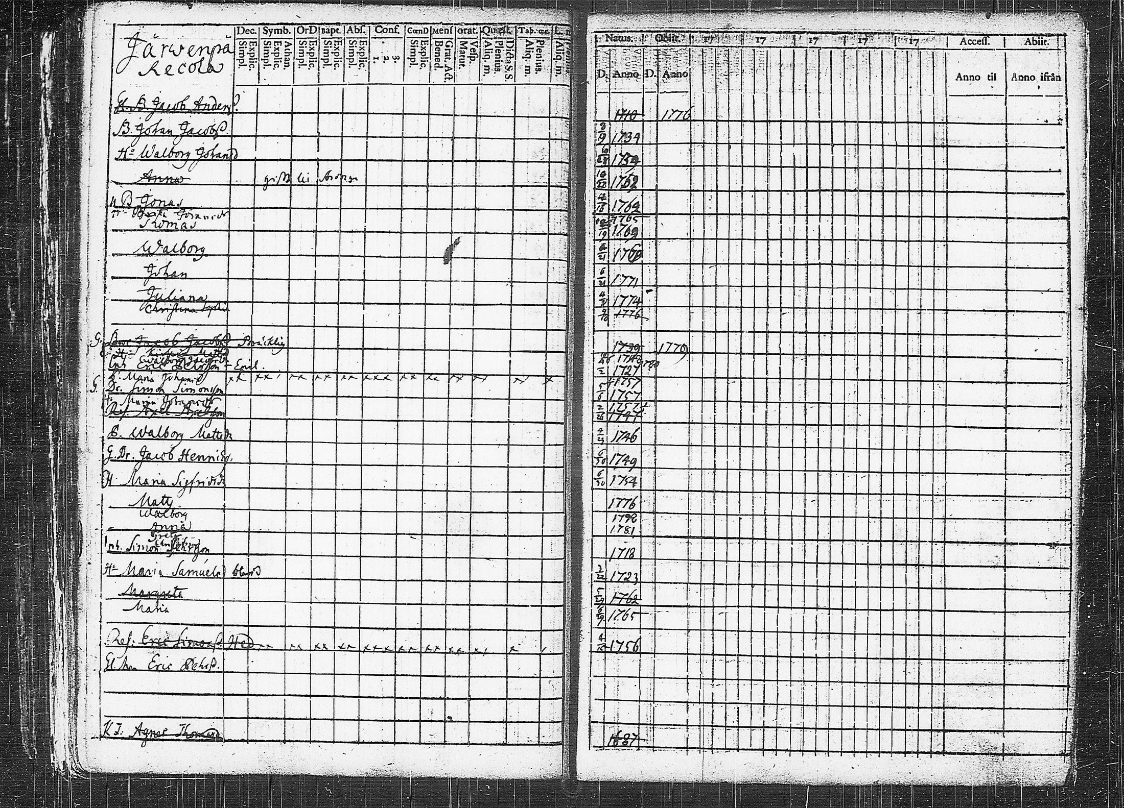[ ../kirjat/Kirkonkirjat/orivesi/rippikirja_1780-1789_tk149-150/kuvat/330.jpg ]