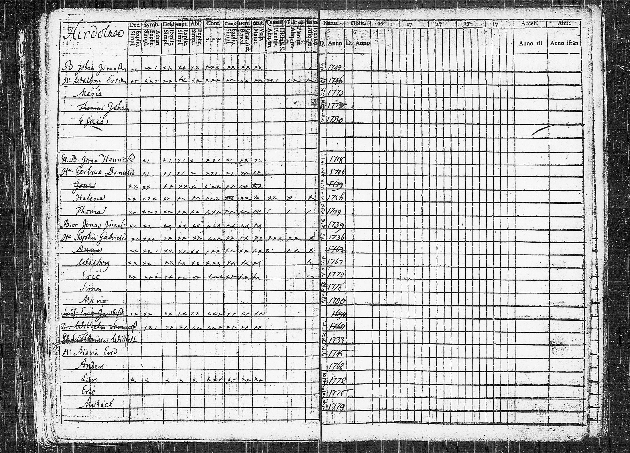 [ ../kirjat/Kirkonkirjat/orivesi/rippikirja_1780-1789_tk149-150/kuvat/333.jpg ]