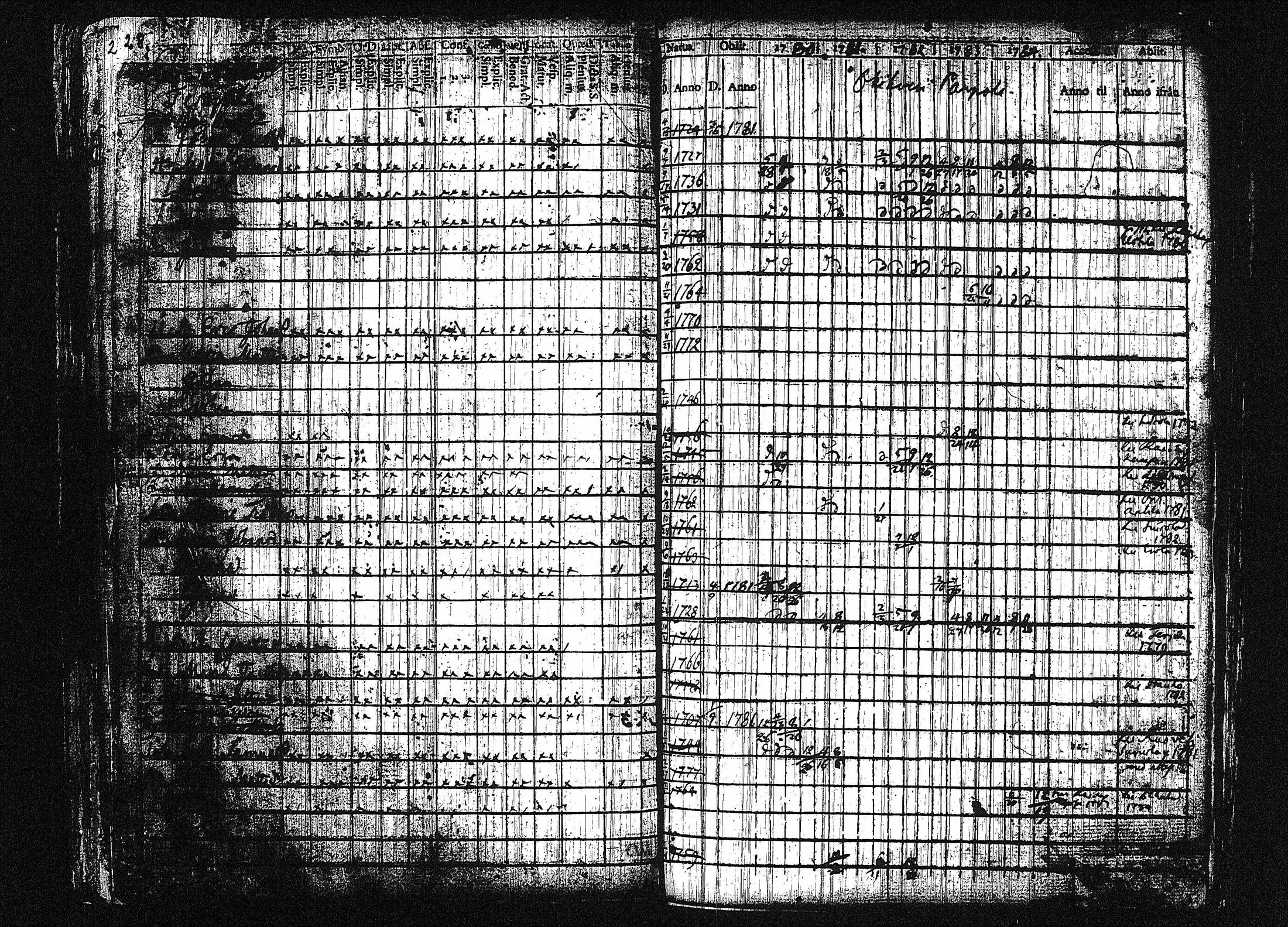 [ ../kirjat/Kirkonkirjat/orivesi/rippikirja_1780-1789_tk149-150/kuvat/34.jpg ]