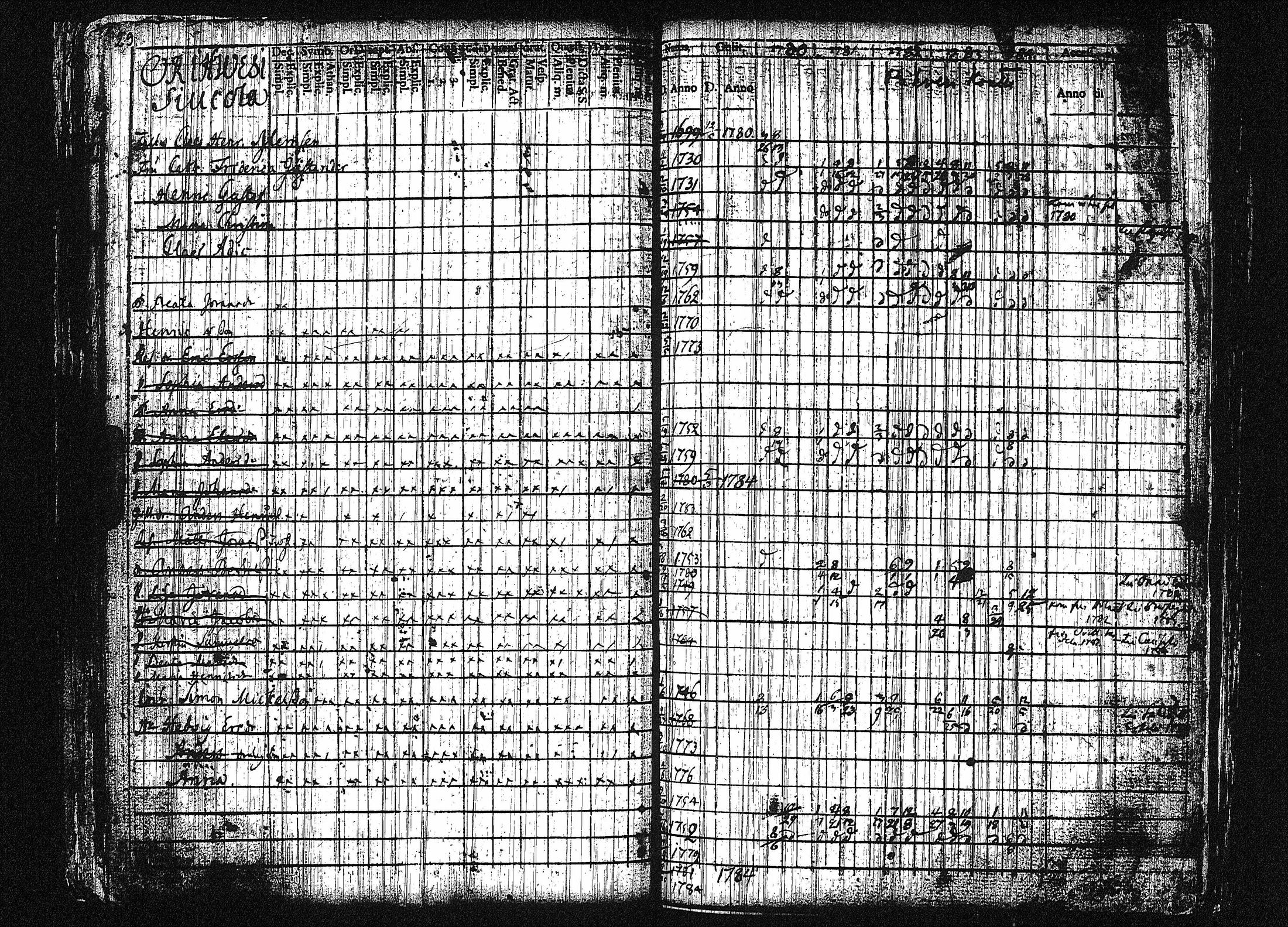 [ ../kirjat/Kirkonkirjat/orivesi/rippikirja_1780-1789_tk149-150/kuvat/35.jpg ]