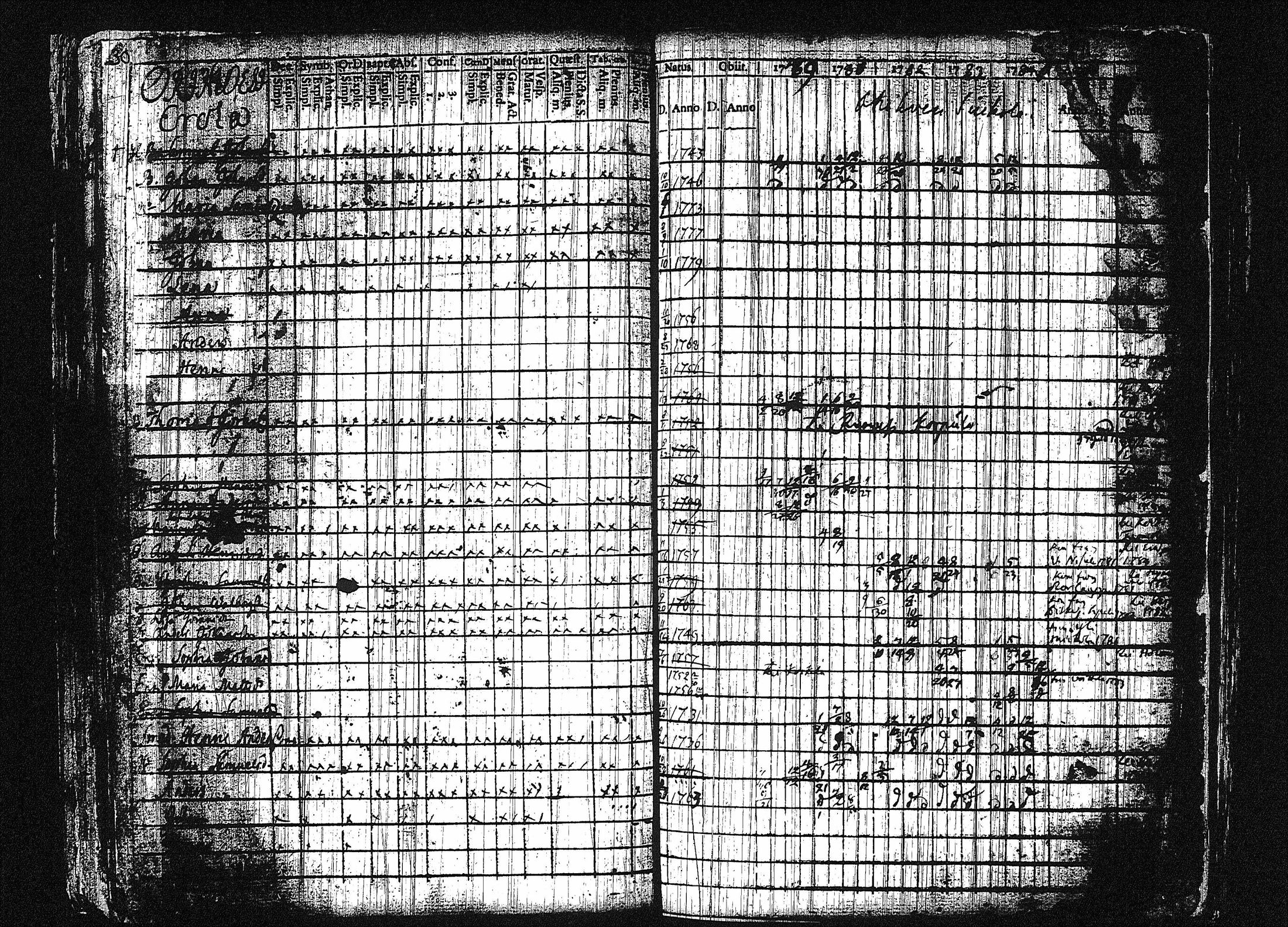 [ ../kirjat/Kirkonkirjat/orivesi/rippikirja_1780-1789_tk149-150/kuvat/36.jpg ]