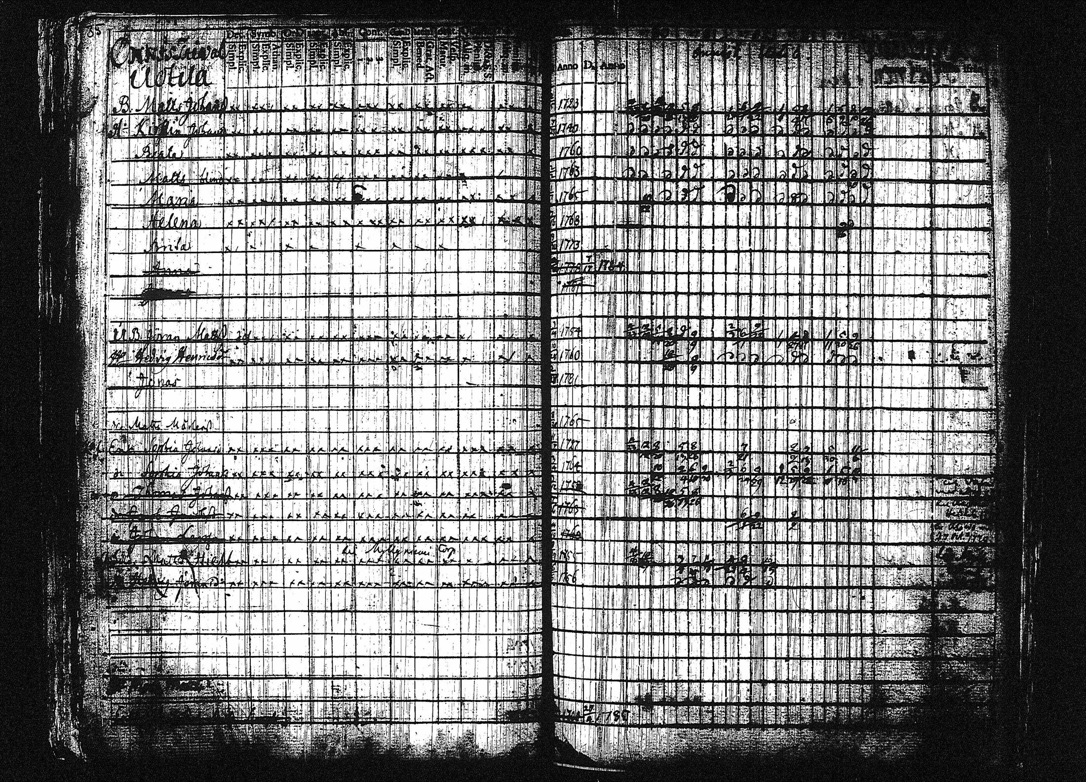 [ ../kirjat/Kirkonkirjat/orivesi/rippikirja_1780-1789_tk149-150/kuvat/41.jpg ]