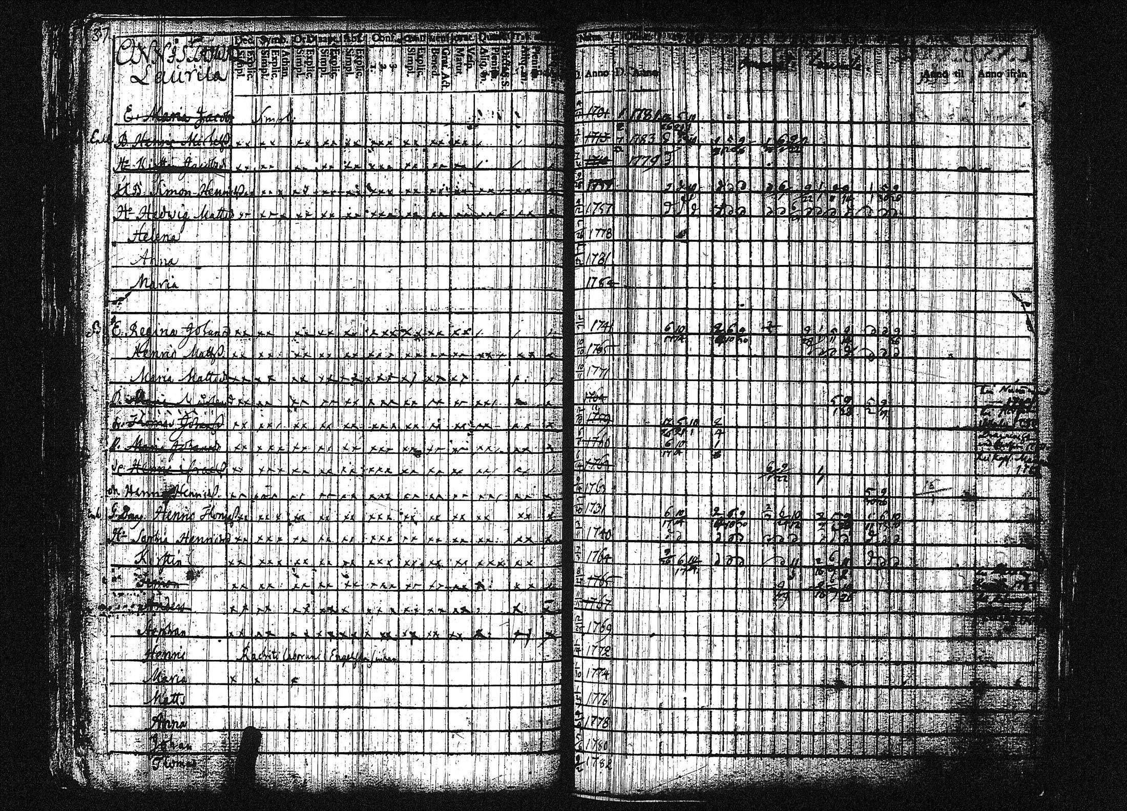 [ ../kirjat/Kirkonkirjat/orivesi/rippikirja_1780-1789_tk149-150/kuvat/43.jpg ]