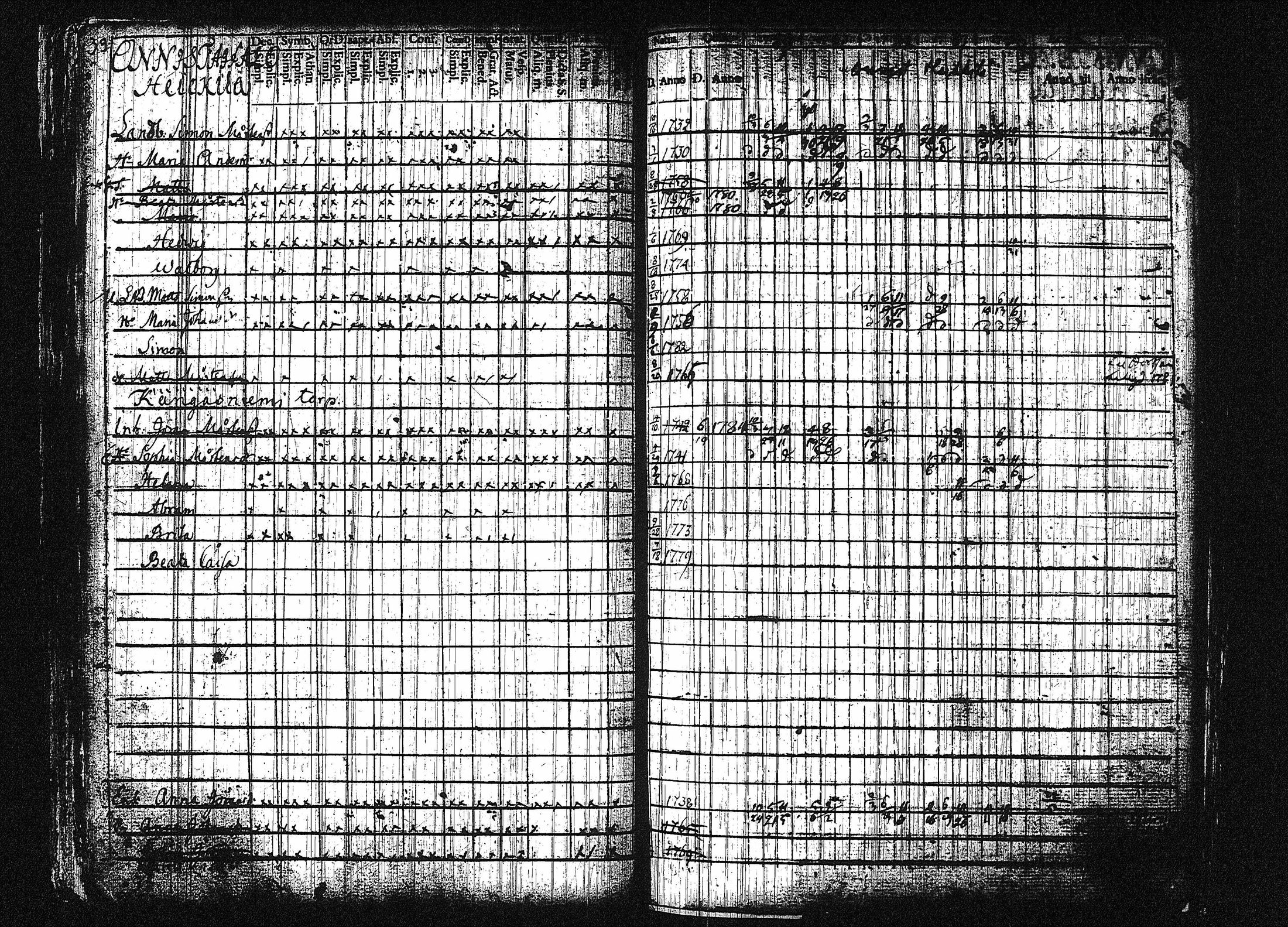 [ ../kirjat/Kirkonkirjat/orivesi/rippikirja_1780-1789_tk149-150/kuvat/45.jpg ]
