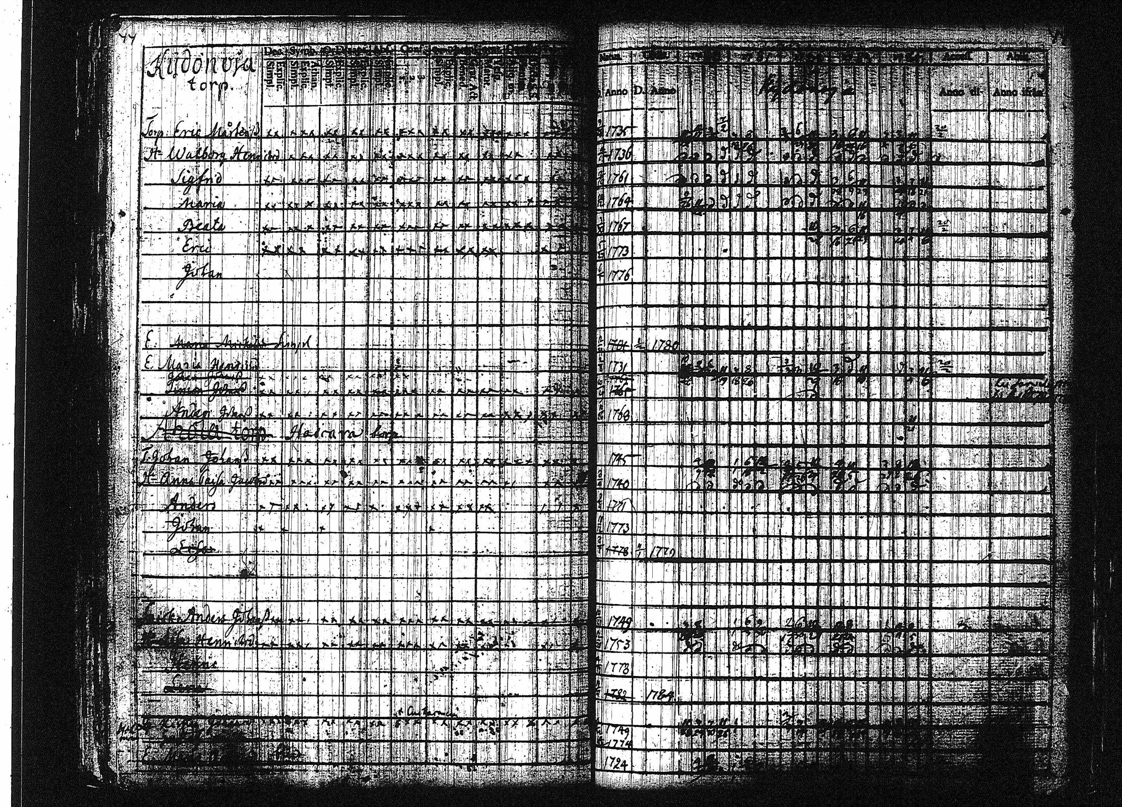 [ ../kirjat/Kirkonkirjat/orivesi/rippikirja_1780-1789_tk149-150/kuvat/50.jpg ]