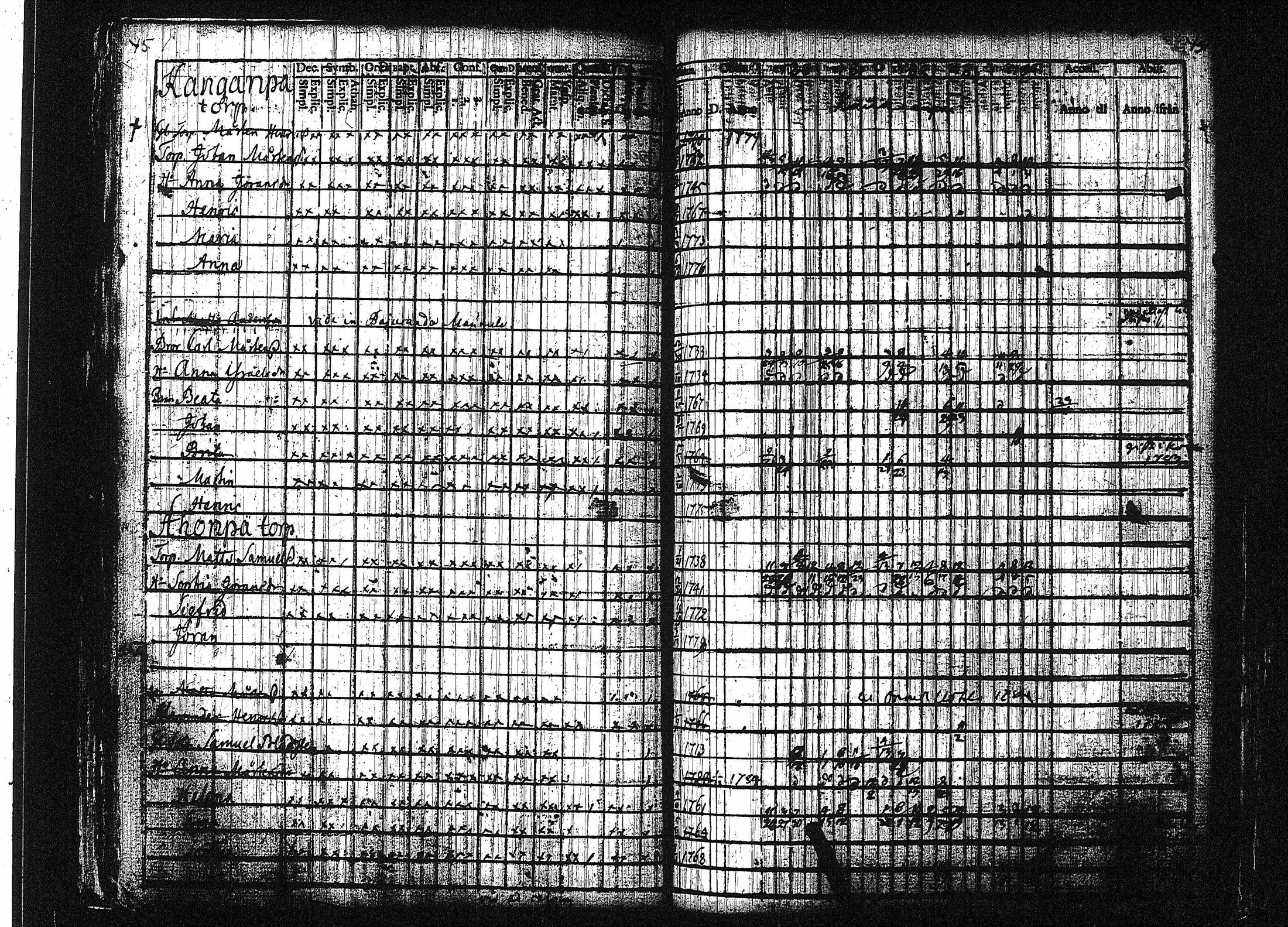 [ ../kirjat/Kirkonkirjat/orivesi/rippikirja_1780-1789_tk149-150/kuvat/51.jpg ]