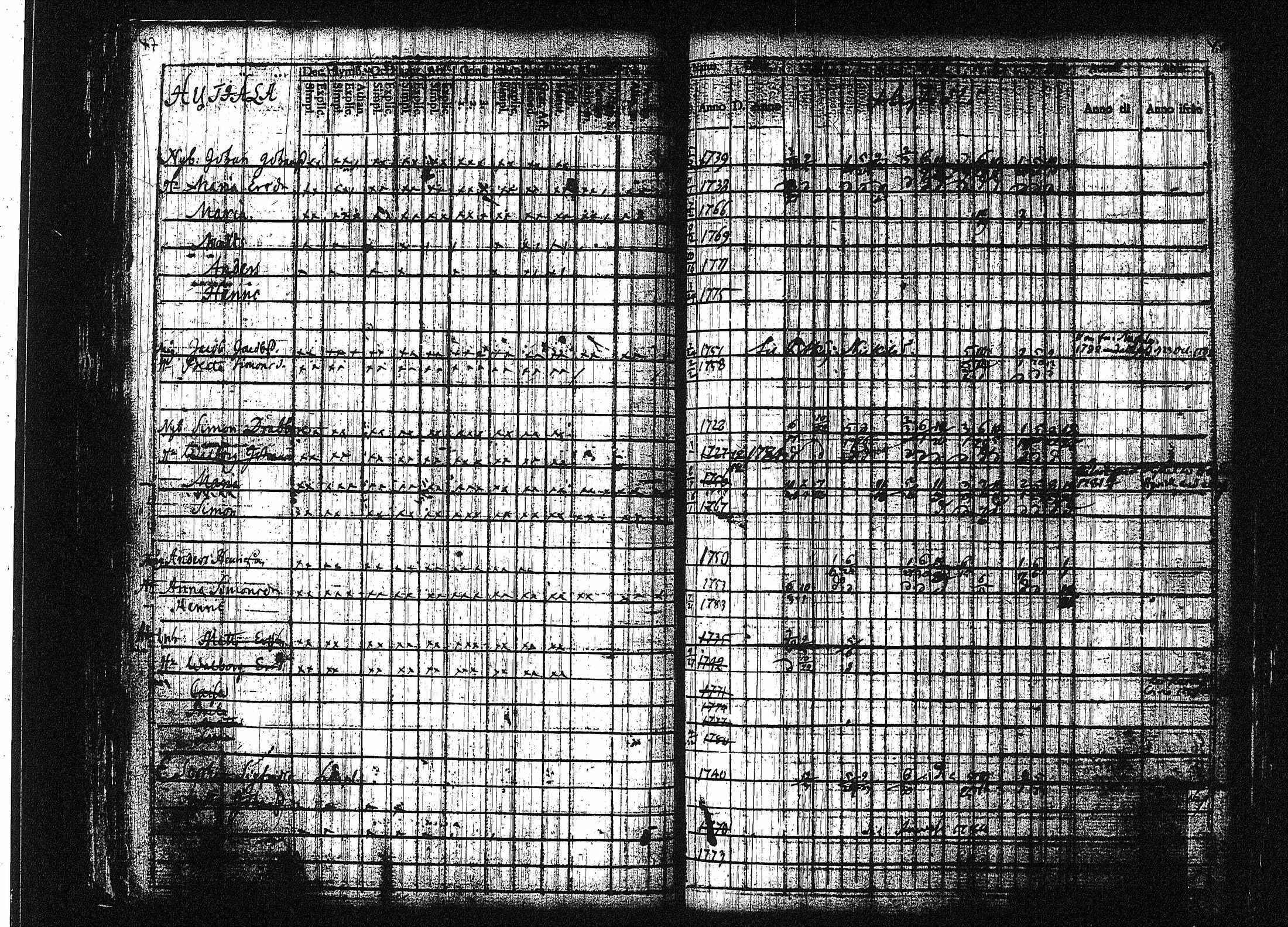 [ ../kirjat/Kirkonkirjat/orivesi/rippikirja_1780-1789_tk149-150/kuvat/53.jpg ]