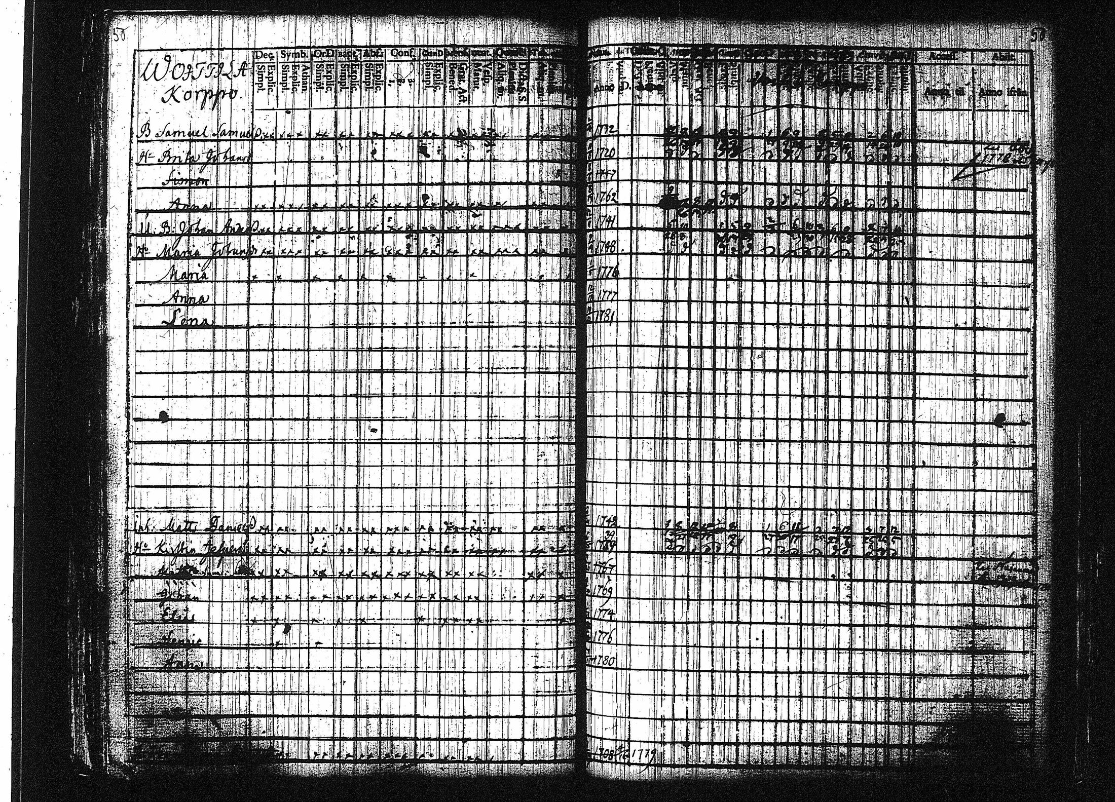 [ ../kirjat/Kirkonkirjat/orivesi/rippikirja_1780-1789_tk149-150/kuvat/56.jpg ]