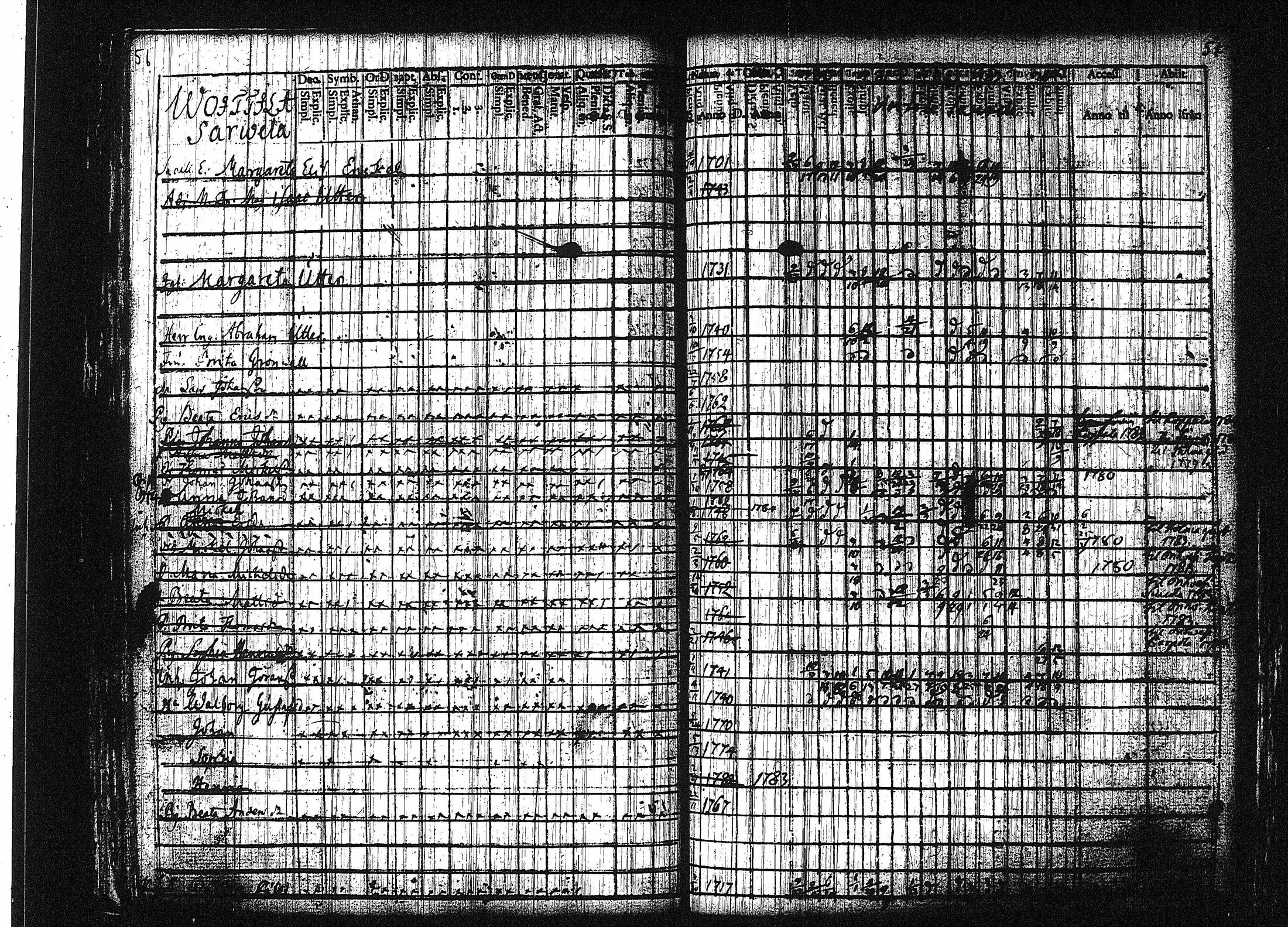[ ../kirjat/Kirkonkirjat/orivesi/rippikirja_1780-1789_tk149-150/kuvat/57.jpg ]
