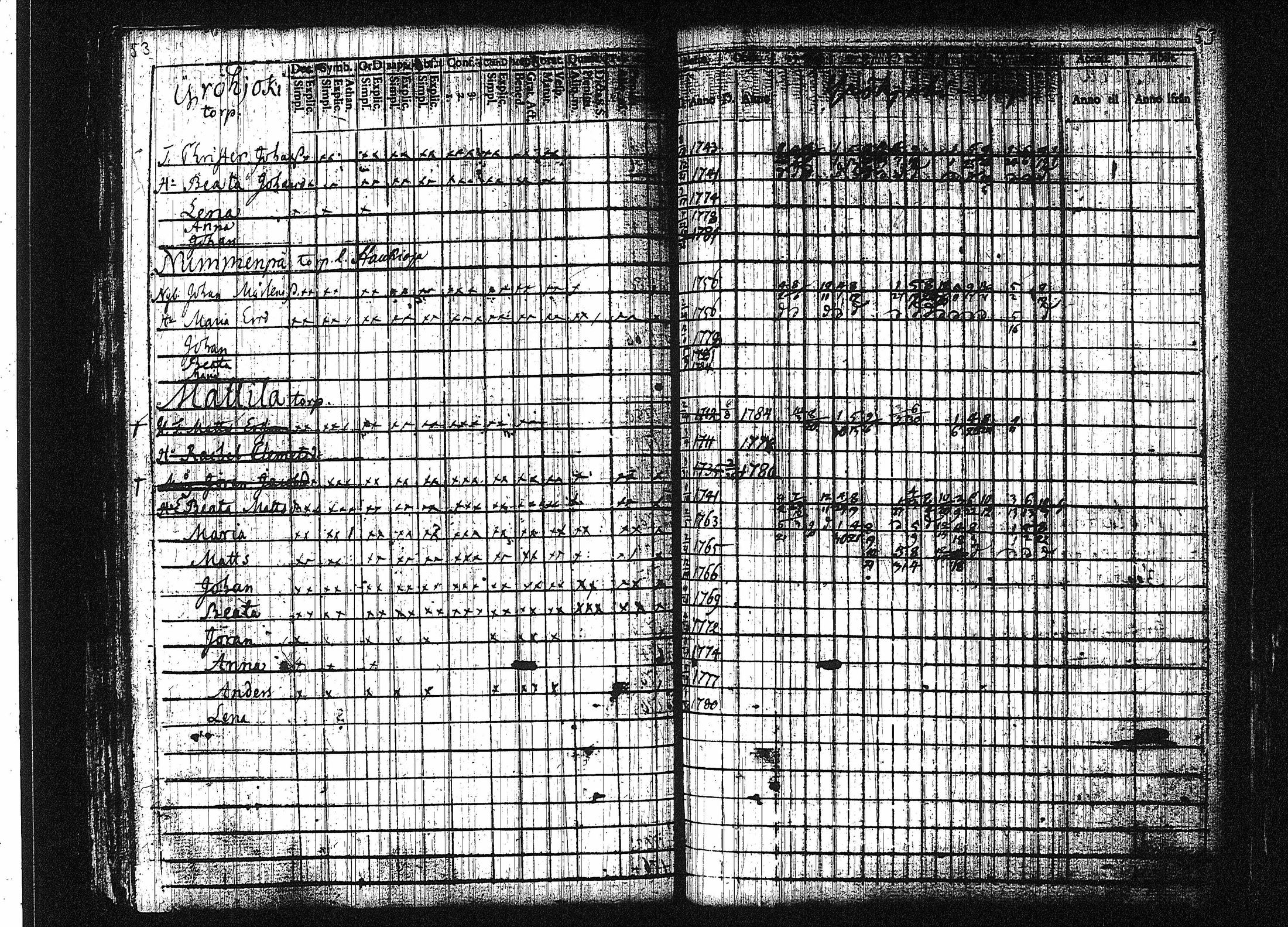 [ ../kirjat/Kirkonkirjat/orivesi/rippikirja_1780-1789_tk149-150/kuvat/59.jpg ]