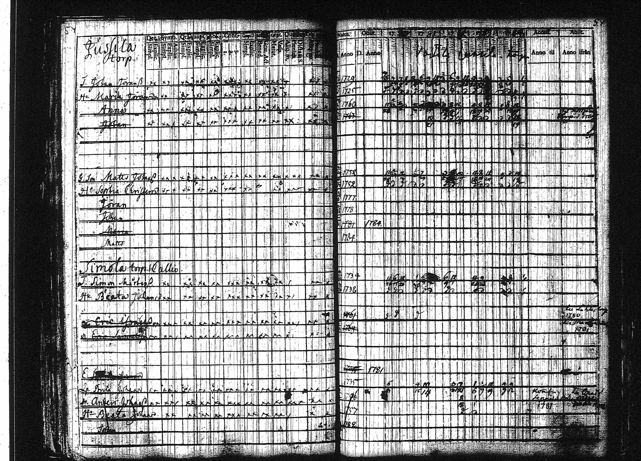 [ ../kirjat/Kirkonkirjat/orivesi/rippikirja_1780-1789_tk149-150/kuvat/60.jpg ]