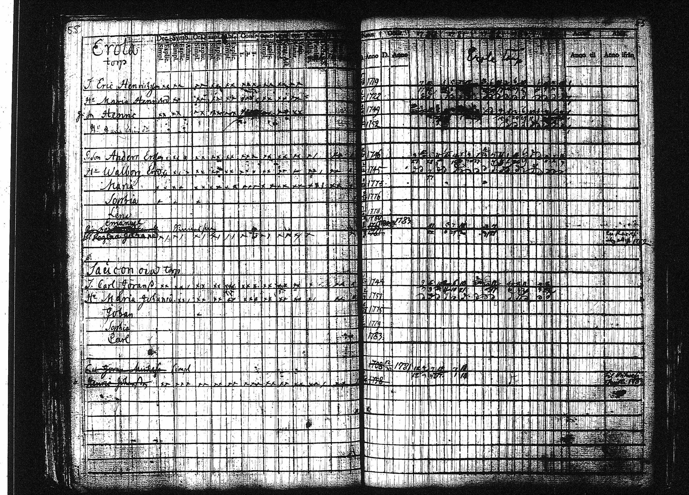 [ ../kirjat/Kirkonkirjat/orivesi/rippikirja_1780-1789_tk149-150/kuvat/61.jpg ]