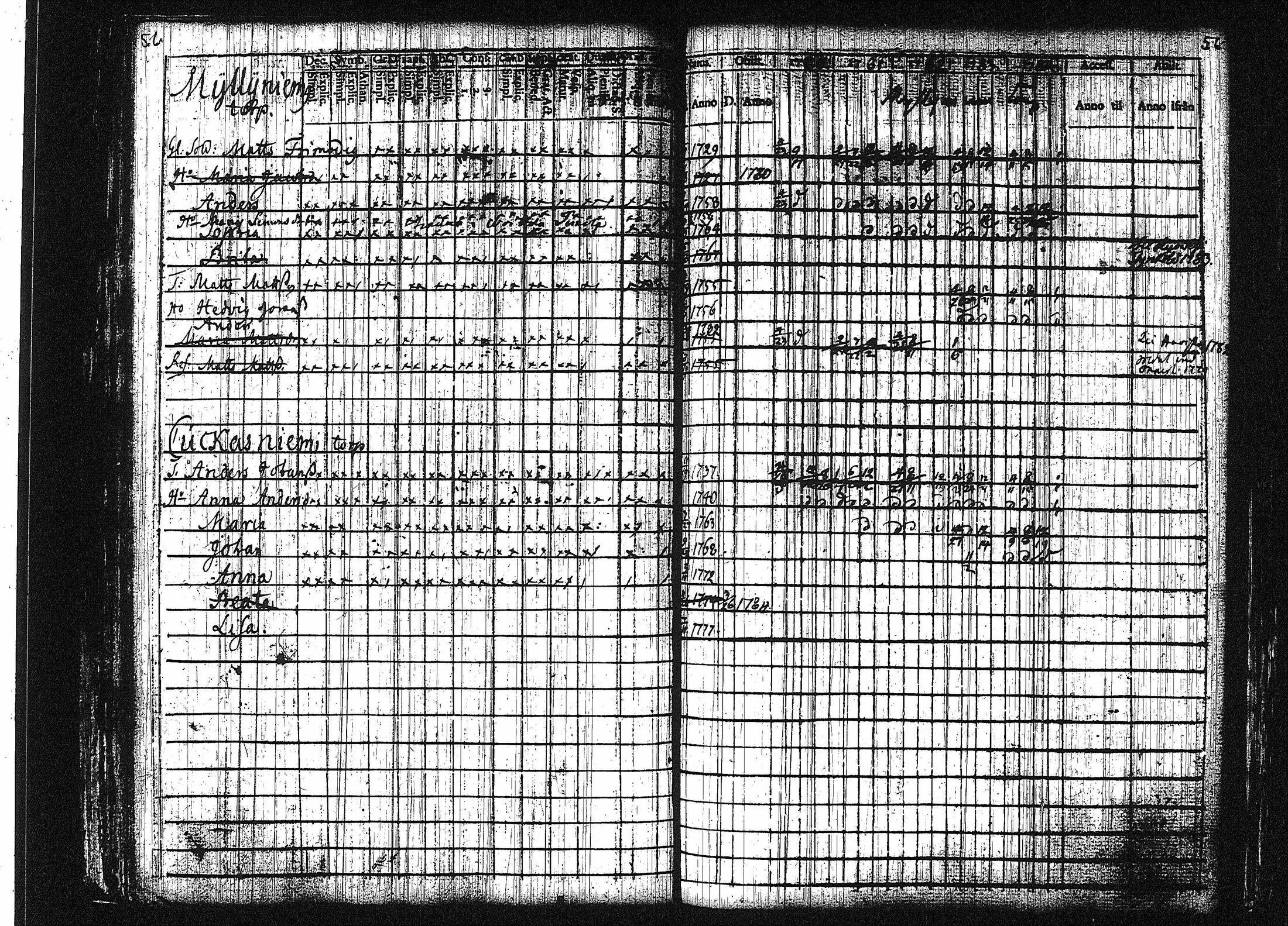 [ ../kirjat/Kirkonkirjat/orivesi/rippikirja_1780-1789_tk149-150/kuvat/62.jpg ]