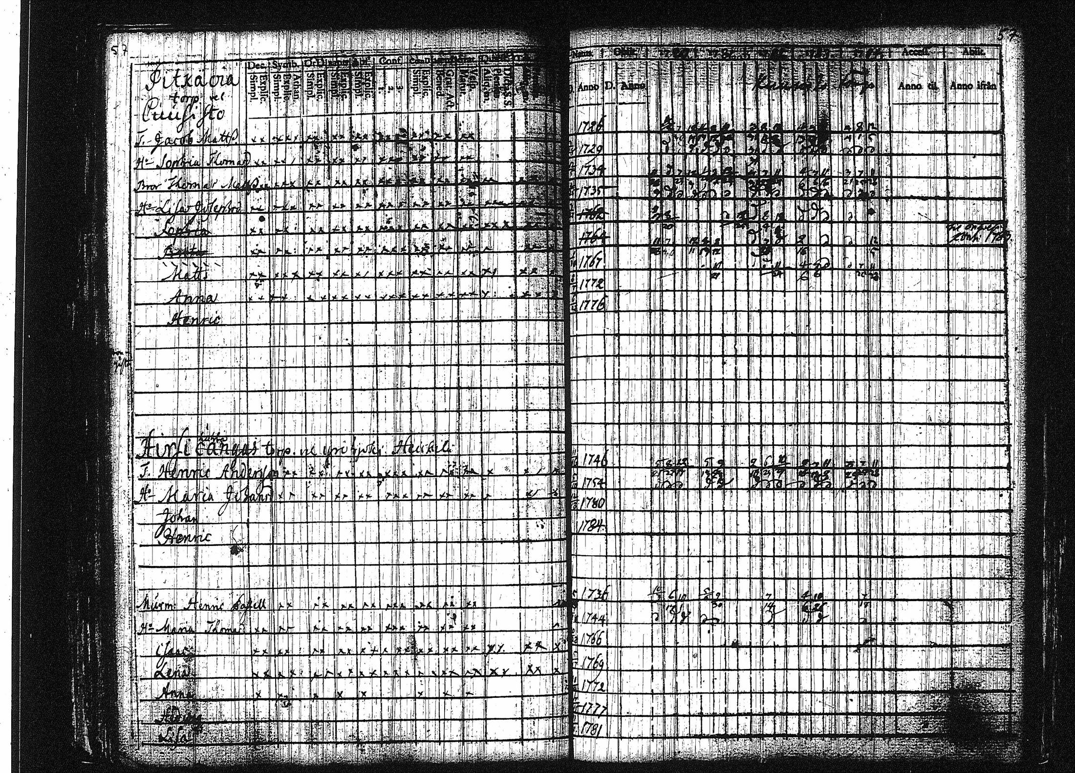 [ ../kirjat/Kirkonkirjat/orivesi/rippikirja_1780-1789_tk149-150/kuvat/63.jpg ]