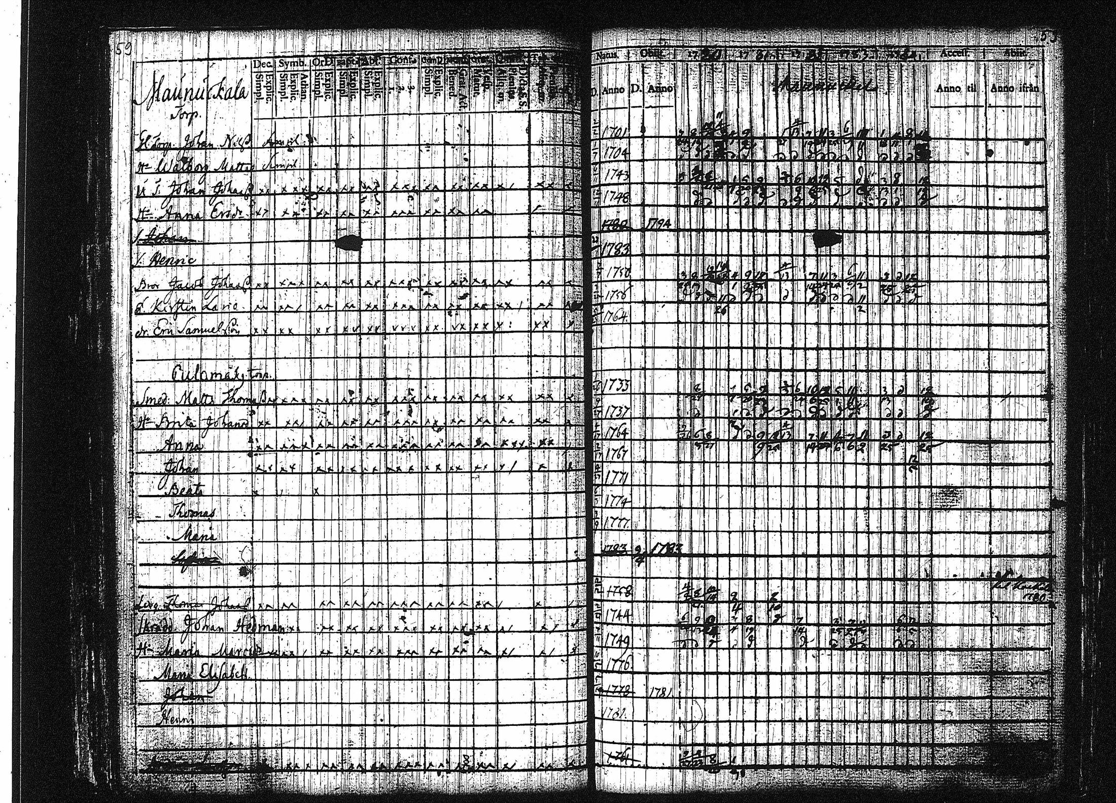 [ ../kirjat/Kirkonkirjat/orivesi/rippikirja_1780-1789_tk149-150/kuvat/65.jpg ]