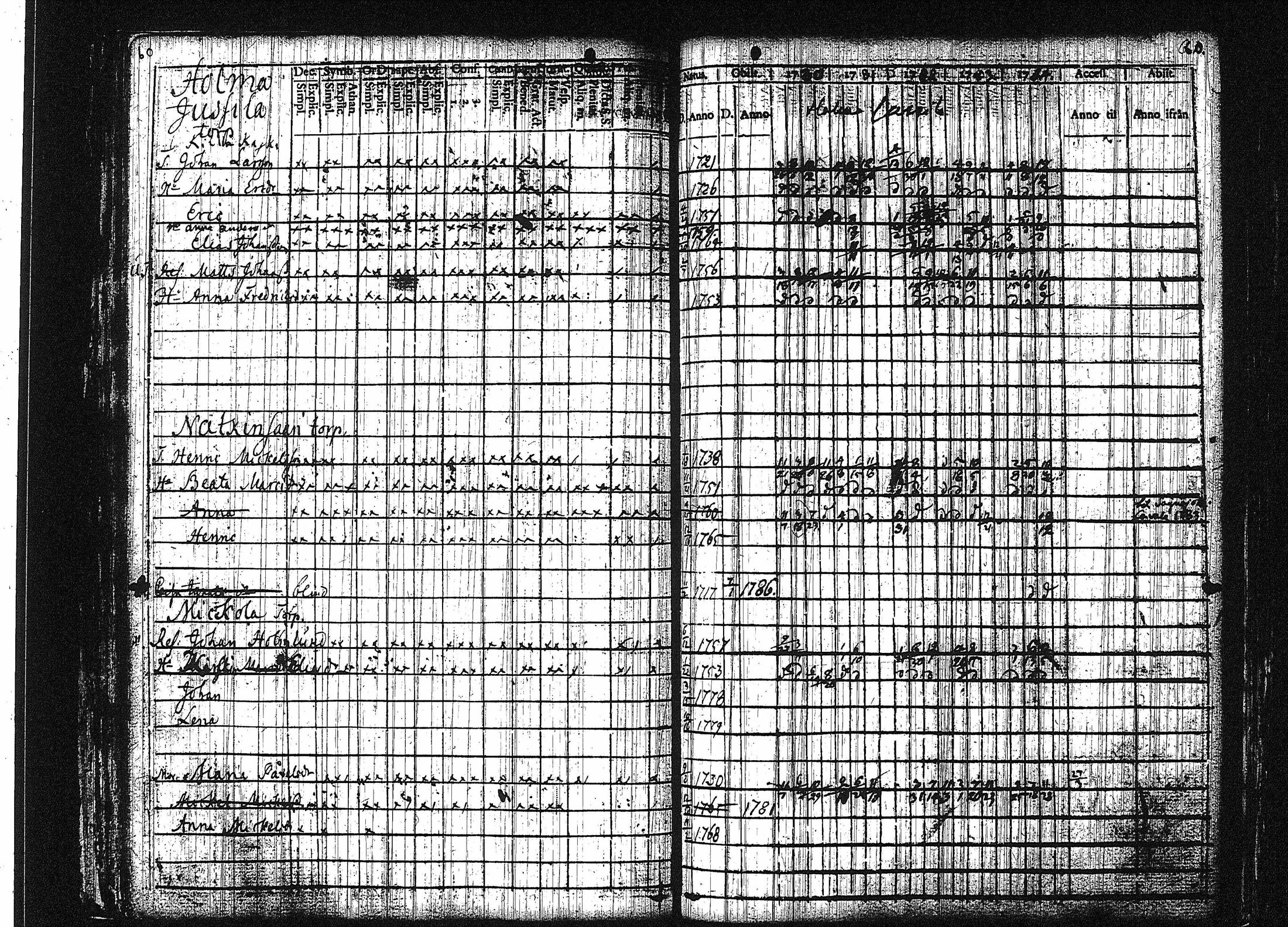 [ ../kirjat/Kirkonkirjat/orivesi/rippikirja_1780-1789_tk149-150/kuvat/66.jpg ]